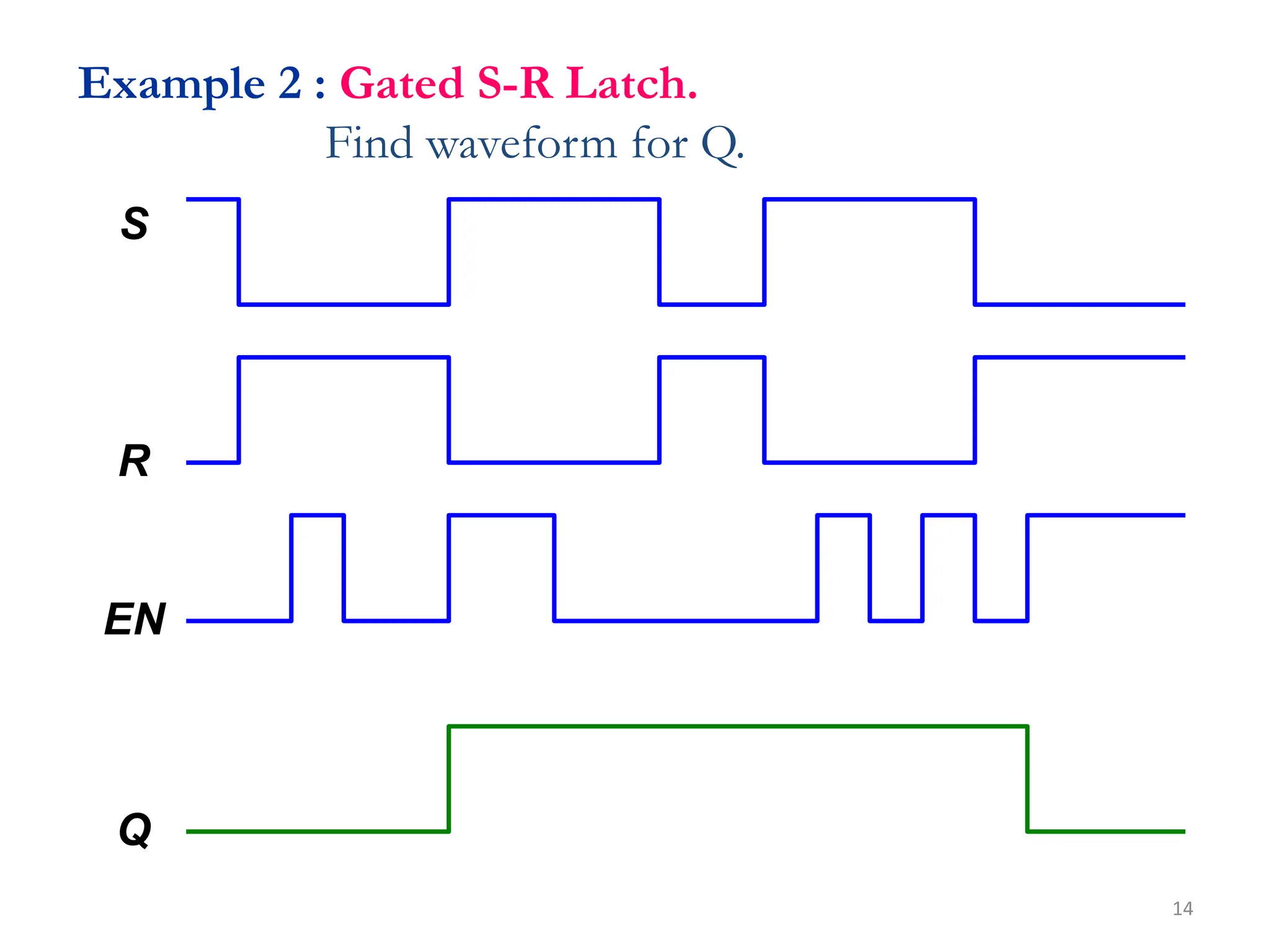 14
S
EN
Q
R
Example 2 : Gated S-R Latch.
Find waveform for Q.
 