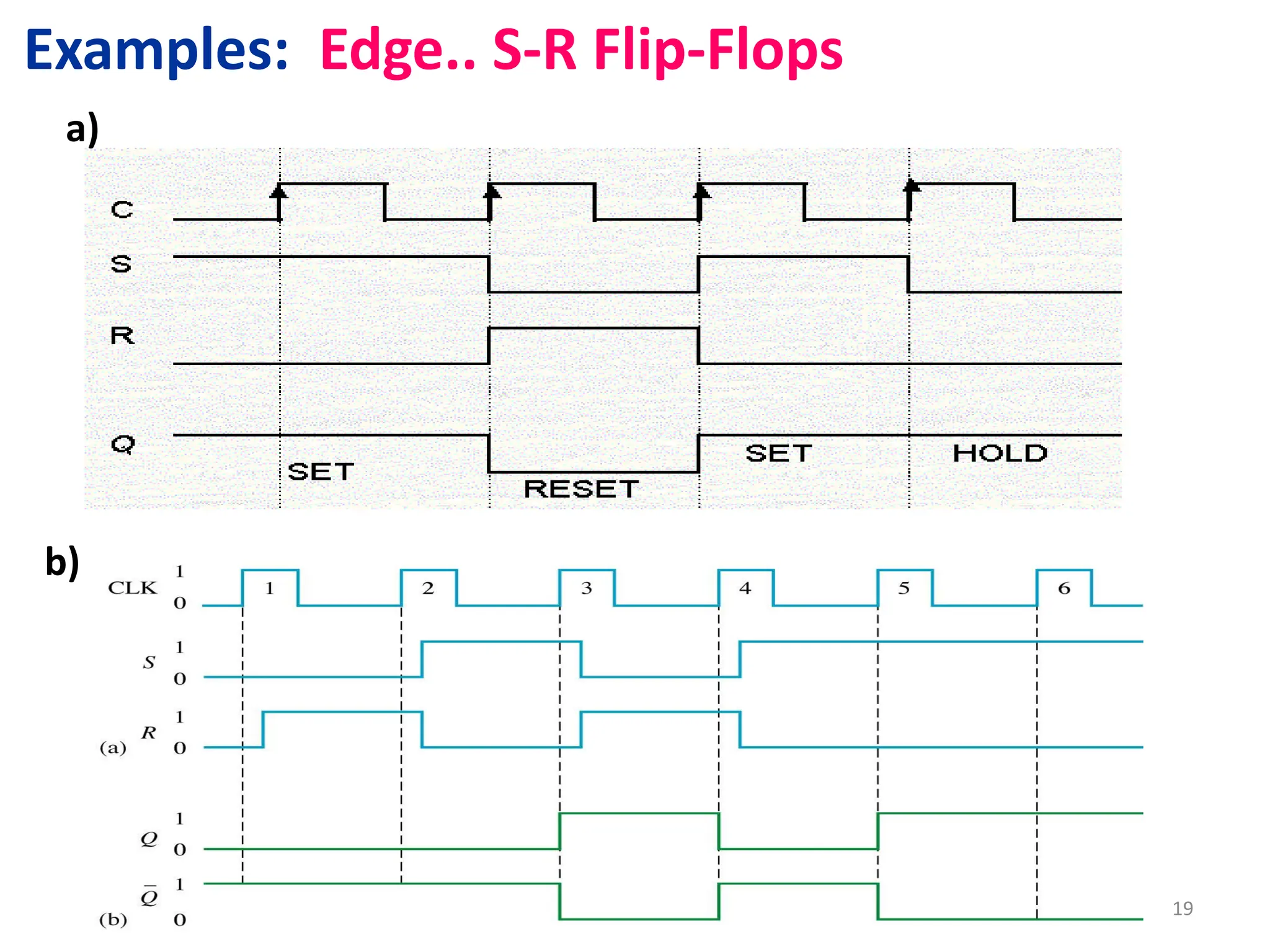 Examples: Edge.. S-R Flip-Flops
19
a)
b)
 