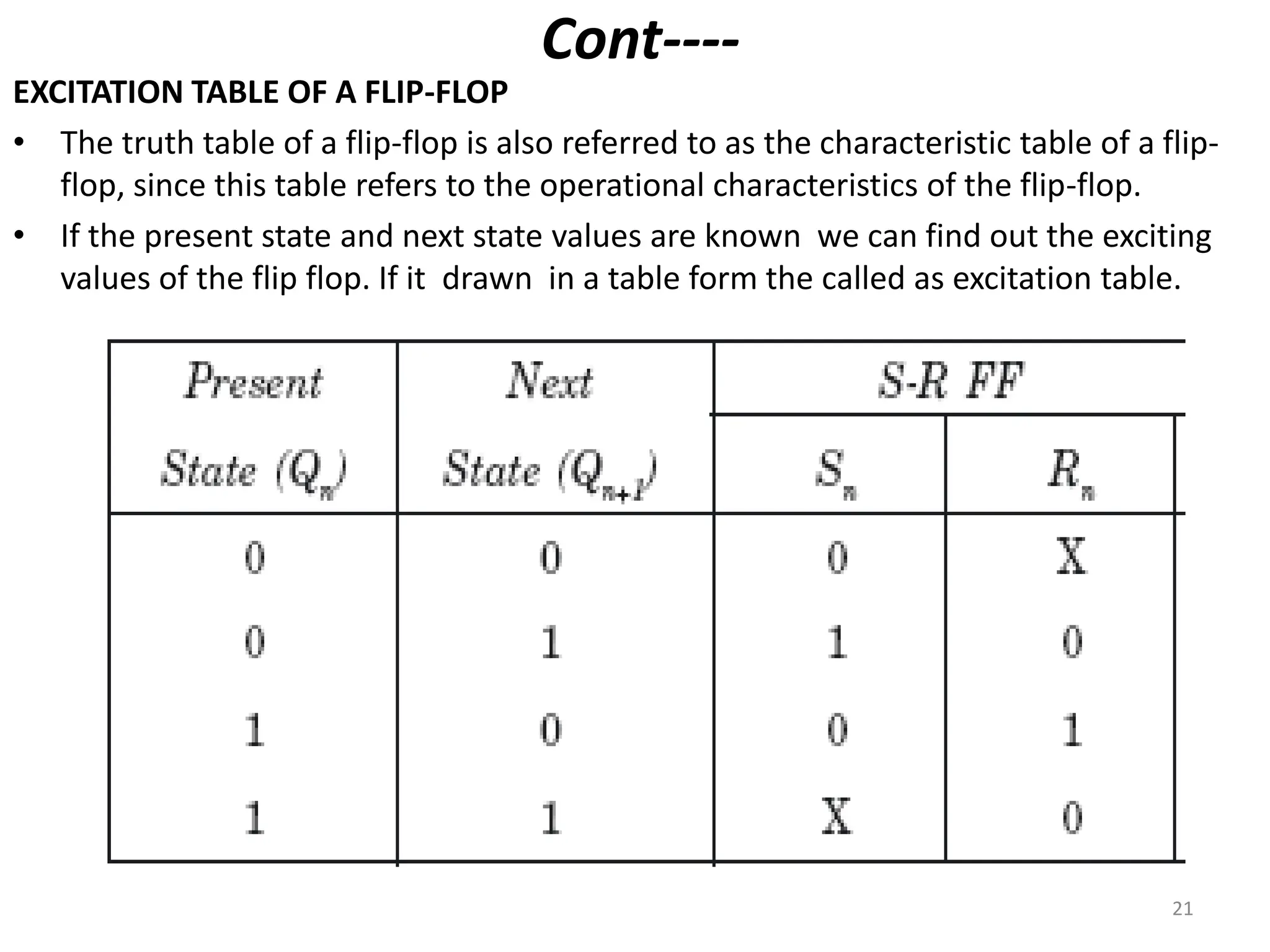 Cont----
EXCITATION TABLE OF A FLIP-FLOP
• The truth table of a flip-flop is also referred to as the characteristic table of a flip-
flop, since this table refers to the operational characteristics of the flip-flop.
• If the present state and next state values are known we can find out the exciting
values of the flip flop. If it drawn in a table form the called as excitation table.
21
 