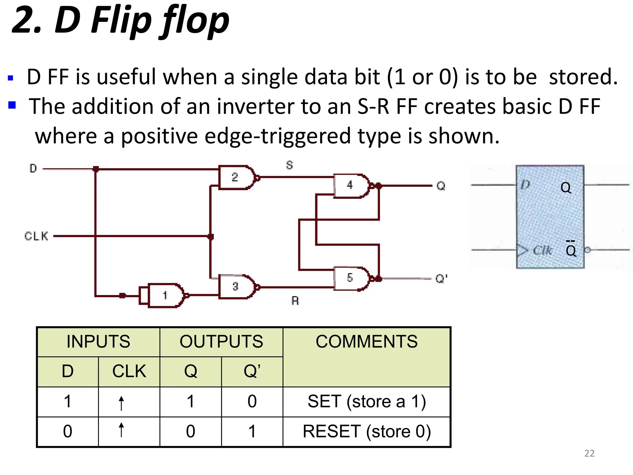 2. D Flip flop
22
Q
Q
--
 D FF is useful when a single data bit (1 or 0) is to be stored.
 The addition of an inverter to an S-R FF creates basic D FF
where a positive edge-triggered type is shown.
INPUTS OUTPUTS COMMENTS
D CLK Q Q’
1 1 0 SET (store a 1)
0 0 1 RESET (store 0)
 