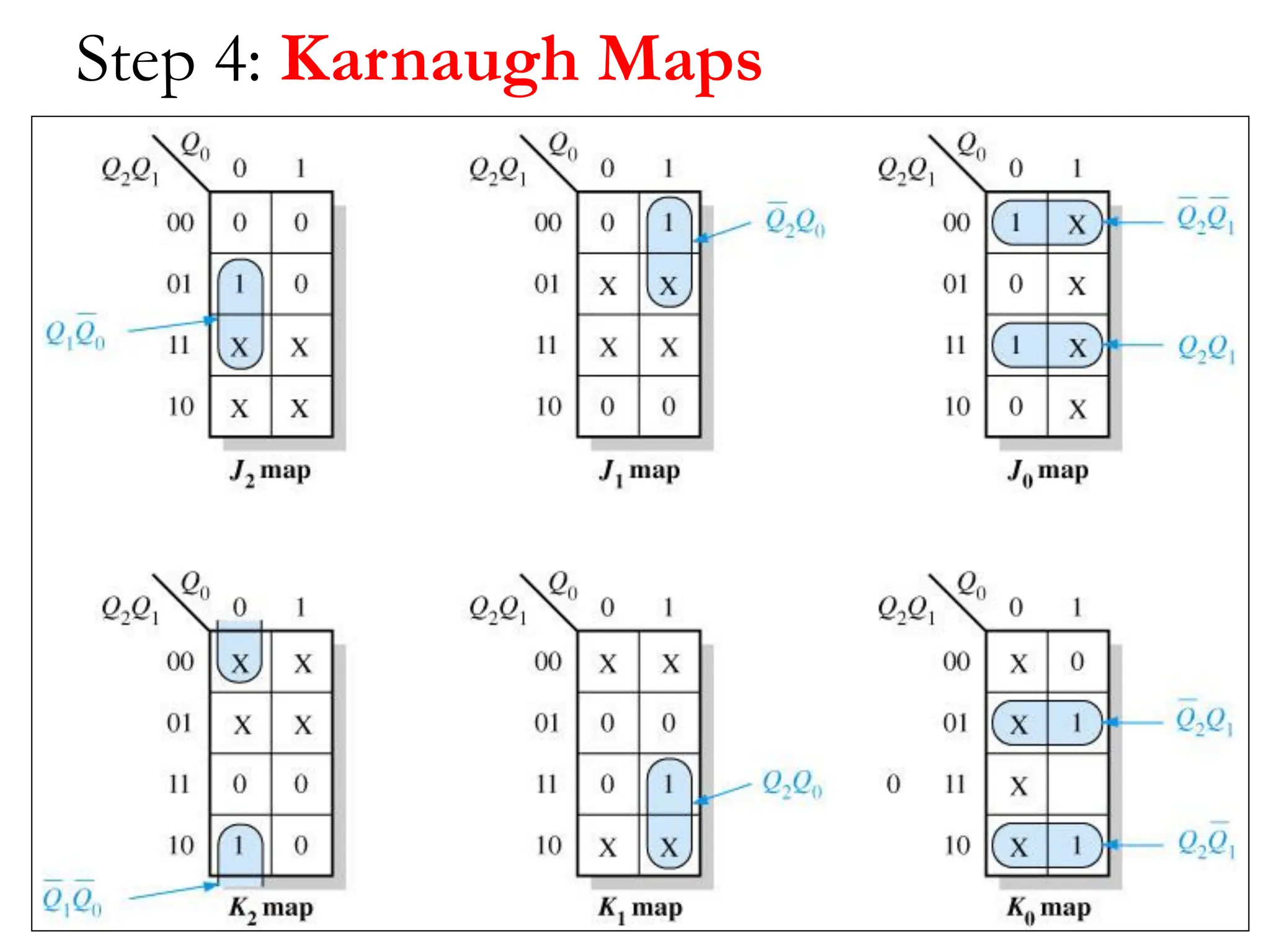 47
Step 4: Karnaugh Maps
 