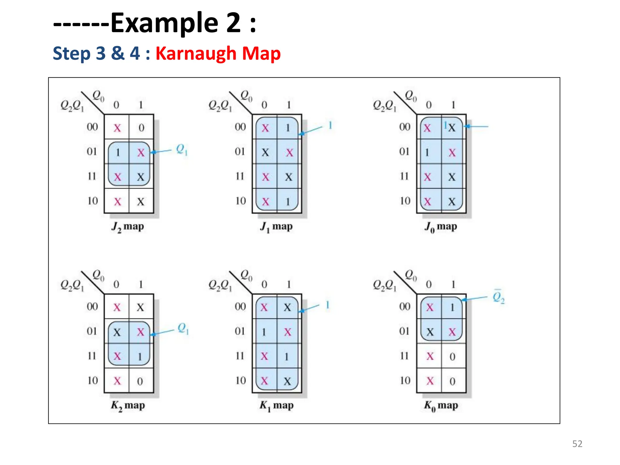 52
------Example 2 :
Step 3 & 4 : Karnaugh Map
 