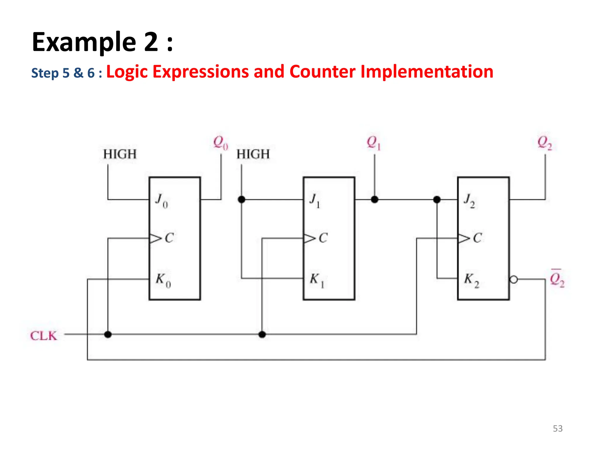 53
Example 2 :
Step 5 & 6 : Logic Expressions and Counter Implementation
 