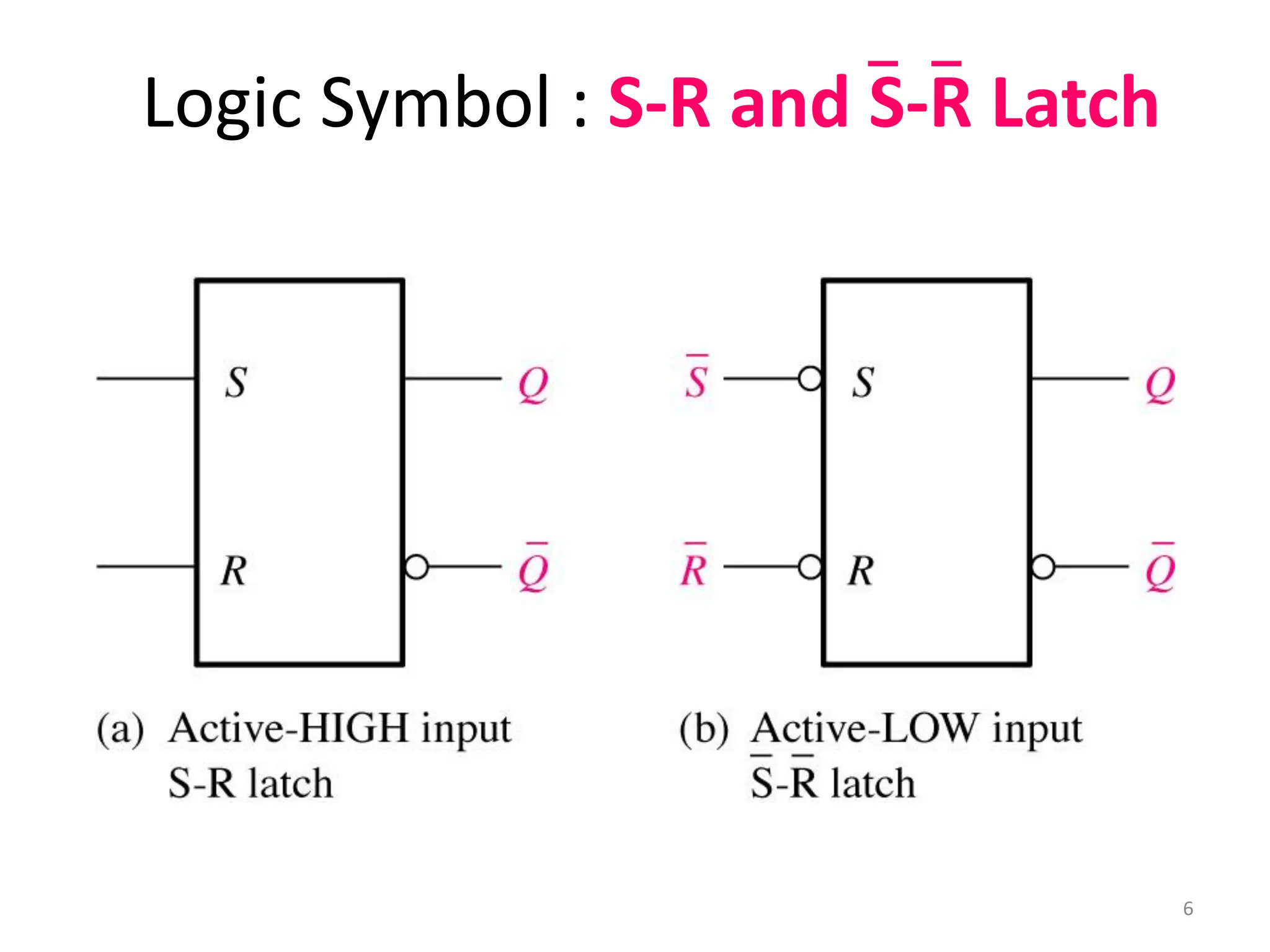 Logic Symbol : S-R and S-R Latch
6
 