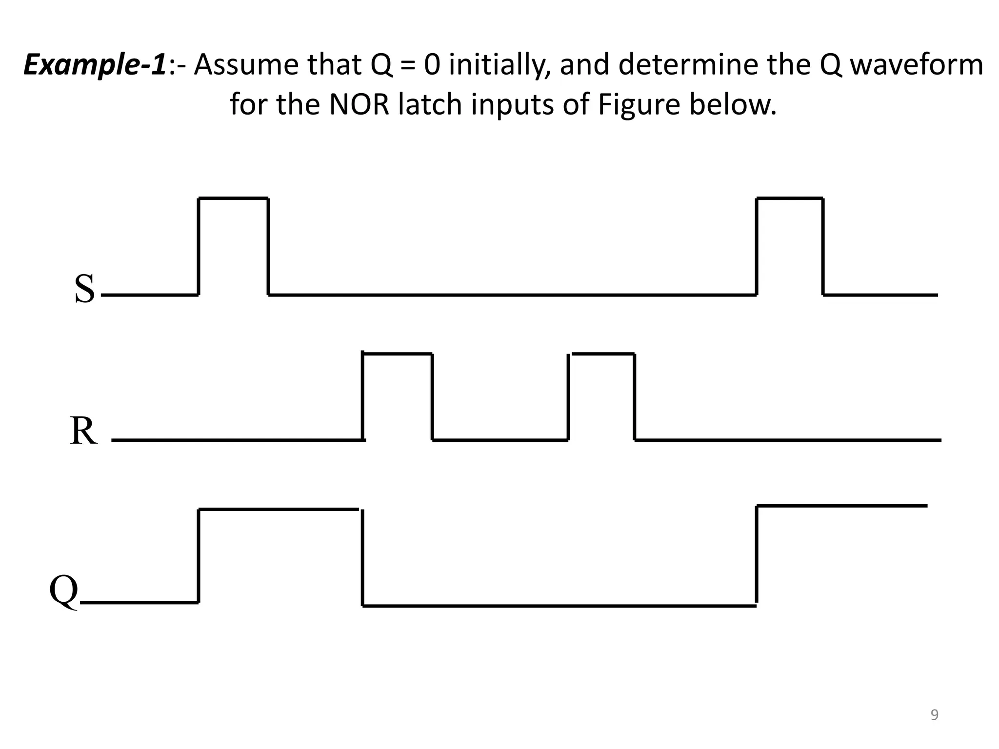 Example-1:- Assume that Q = 0 initially, and determine the Q waveform
for the NOR latch inputs of Figure below.
9
R
S
Q
 