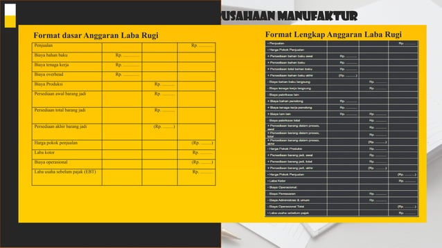 498986679-PPT-Anggaran-Laba-Rugi.pptx penganggaran perusahaan | PPTX