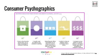 Consumer Psychographics
Courtesy of: O'Donnell, F. (2014, April). Kids as Influencers - US. Retrieved February 05, 2016, from http:
//academic.mintel.com/display/680686/
 