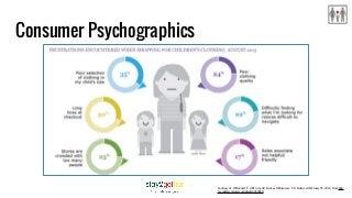 Consumer Psychographics
Courtesy of: O'Donnell, F. (2014, April). Kids as Influencers - US. Retrieved February 05, 2016, from http:
//academic.mintel.com/display/680686/
 
