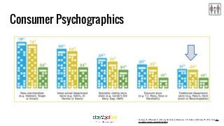 Consumer Psychographics
Courtesy of: O'Donnell, F. (2014, April). Kids as Influencers - US. Retrieved February 05, 2016, from http:
//academic.mintel.com/display/680686/
 