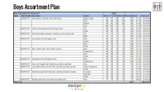 Boys Assortment Plan
 