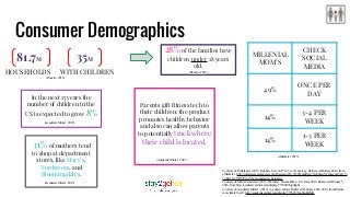 Consumer Demographics
81.7M
HOUSEHOLDS
35M
WITH CHILDREN
28% of the families have
children under 18 years
old.
31% of mothers tend
to shop at department
stores, like Macy’s,
Nordstrom, and
Bloomingdales.
In the next 15 years the
number of children in the
US is expected to grow 8%
MILLENIAL
MOM’S
CHECK
SOCIAL
MEDIA
49%
ONCE PER
DAY
14%
3-4 PER
WEEK
14%
1-3 PER
WEEK
Parents gift fitness tech to
their children: the product
promotes healthy behavior
and also can allow parents
to potentially track where
their child is located.
Courtesy of: EMarketer. (2015, October). Parents Who Use Technology. Retrieved February 2016, from..
eMarketer:..http://totalaccess.emarketer.com/Chart.aspx?R=185051&dsNav=Ntk:basic%7cparents%7c1%
7c,Ro:1,Nr:NOT(Type%3aComparative+Estimate)
Courtesy of: Mintel Academic. (2015, February). Theme Parks - US - May 2015. Retrieved February 5,
2016, from http://academic.mintel.com/display/737948/?highlight
Courtesy of: Academic Mintel . (2015). Academic Mintel. Retrieved February 2016, 2016, from Parents
more likely to gift: http://academic.mintel.com/display/757621/?highlight#hit1
(Bonetto. 2016)
(Bonetto. 2016)
(eMarketer, 2015)
(Academic Mintel , 2015)
(Academic Mintel , 2015)
(Academic Mintel , 2015)
 