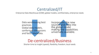 Centralized/IT
Enterprise Data Warehouse (EDW), global models, certified data, enterprise needs
De-centralized/Business
Shorter time to insight (speed), flexibility, freedom, local needs
Data warehousing best
practices.
Global data models,
conformed dimensions
and facts. Metadata.
Incorporate the new
sources and data into
the global model
making the capabilities
universally available.
10
 