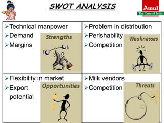 SWOT ANALYSIS