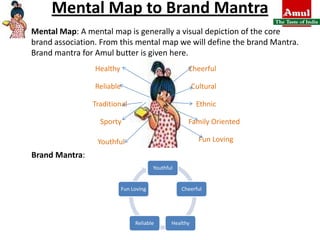 Mental Map to Brand MantraMental Map: A mental map is generally a visual depiction of the core brand association. From this mental map we will define the brand Mantra. Brand mantra for Amul butter is given here.HealthyCheerfulReliableCulturalTraditionalEthnicSportyFamily OrientedFun LovingYouthfulBrand Mantra: