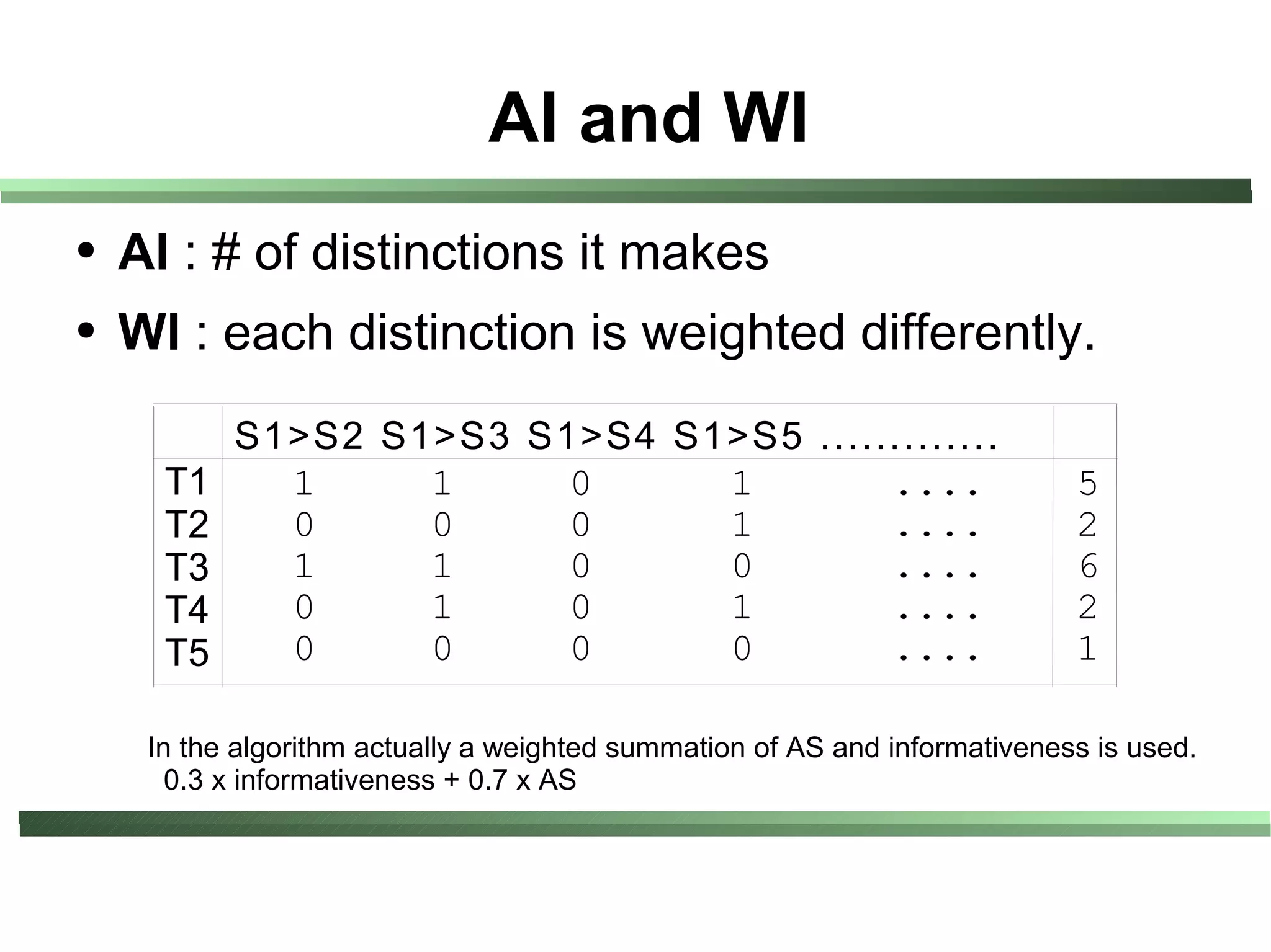 AI and WI
●   AI : # of distinctions it makes
●   WI : each distinction is weighted differently.
           S1>S2 S1>S3 S1>S4 S1>S5 .............
      T1     1     1     0     1        ....                                5
      T2     0     0     0     1        ....                                2
      T3     1     1     0     0        ....                                6
      T4     0     1     0     1        ....                                2
      T5     0     0     0     0        ....                                1

     In the algorithm actually a weighted summation of AS and informativeness is used.
       0.3 x informativeness + 0.7 x AS
 