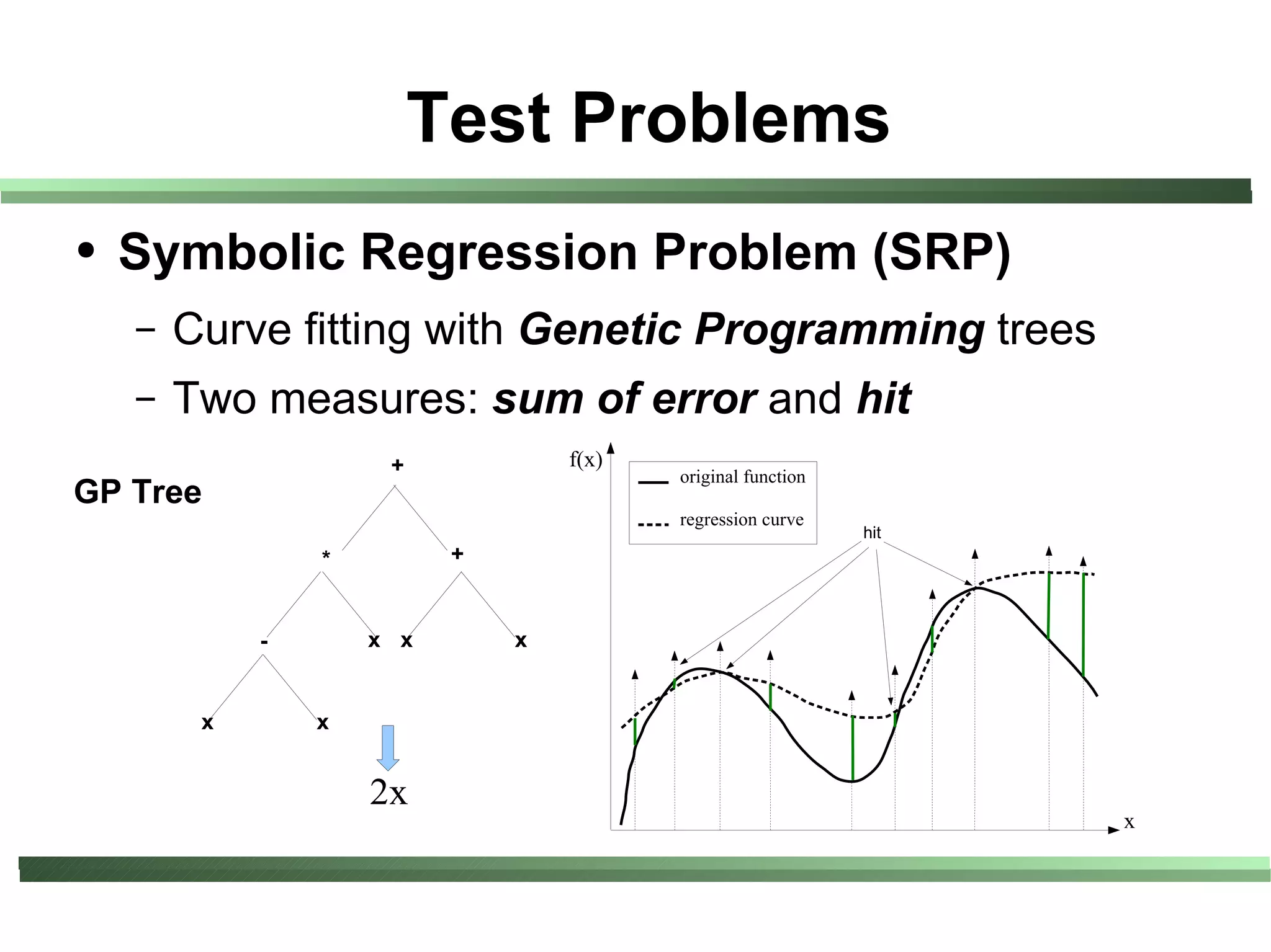 Test Problems
●   Symbolic Regression Problem (SRP)
    –   Curve fitting with Genetic Programming trees
    –   Two measures: sum of error and hit
                      +            f(x)
                                          original function
GP Tree
                                          regression curve
                                                              hit
                 *         +


             -       x x       x


         x       x


                     2x
                                                                    x
 