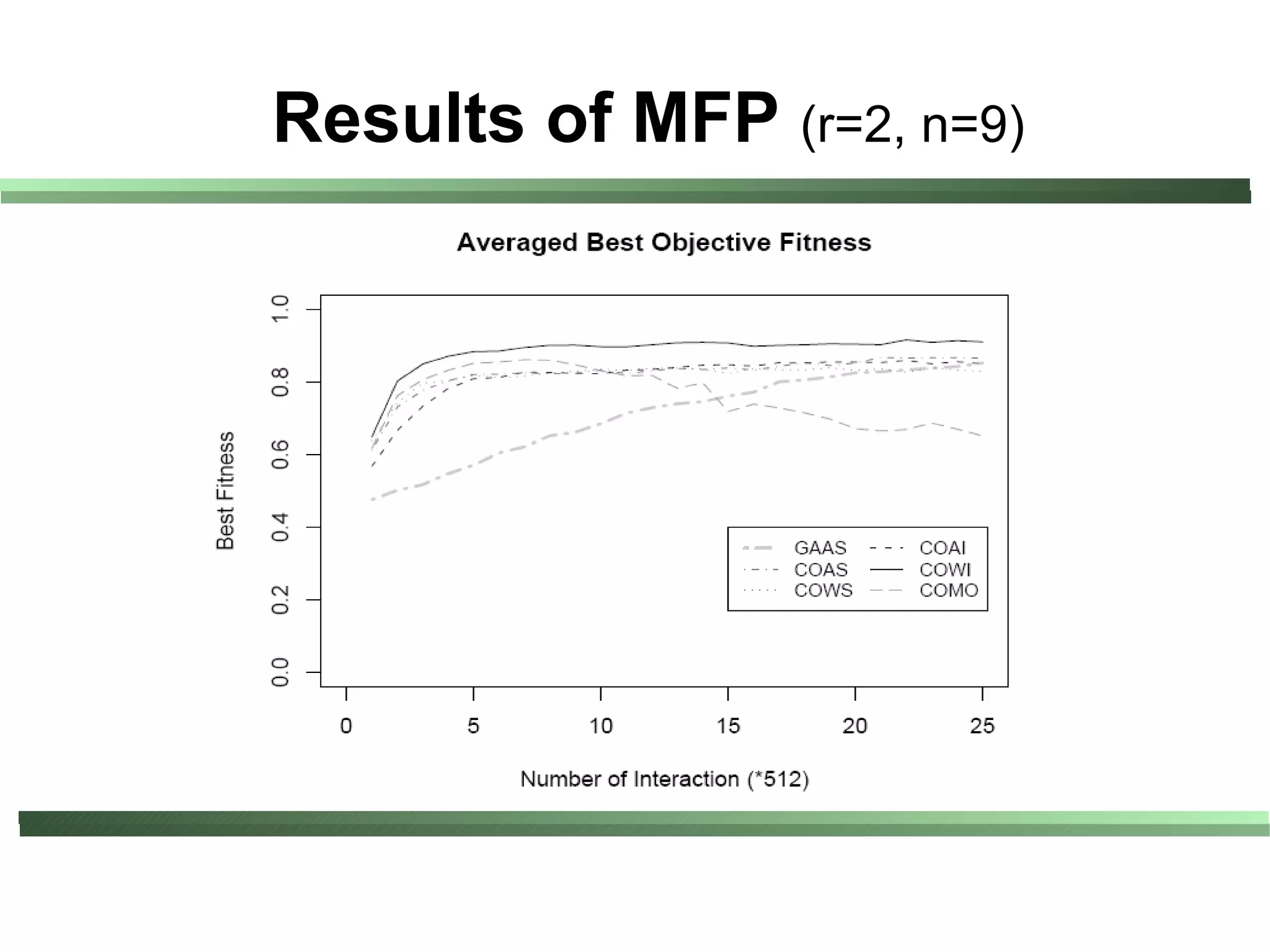 Results of MFP (r=2, n=9)
 