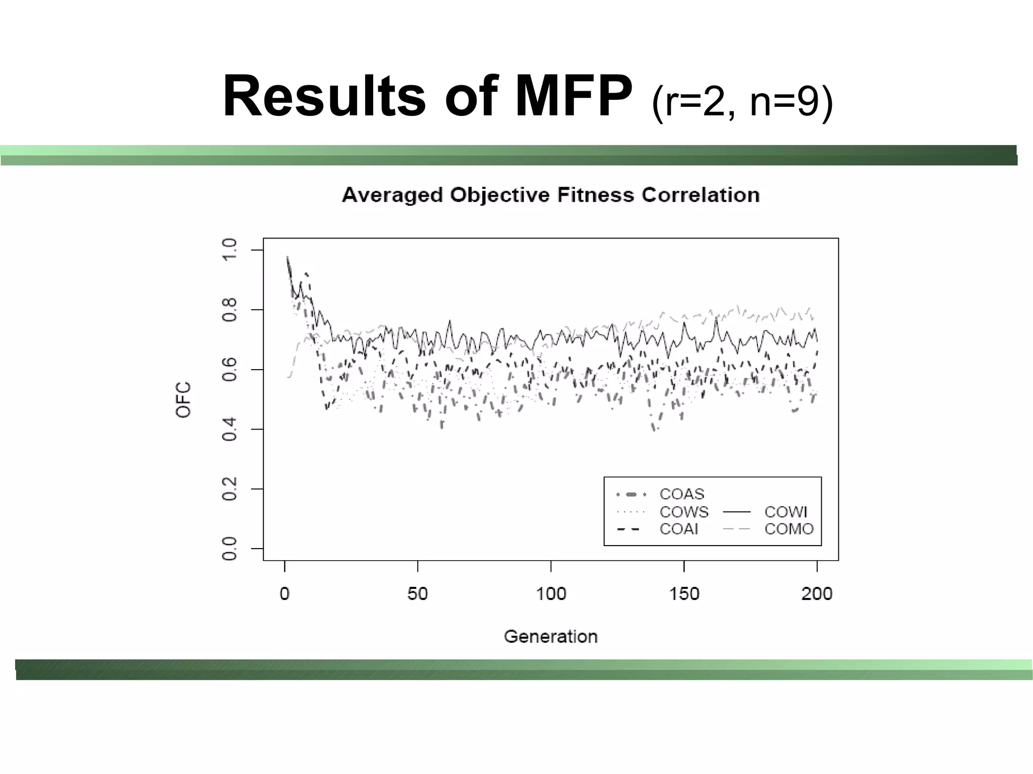 Results of MFP (r=2, n=9)
 