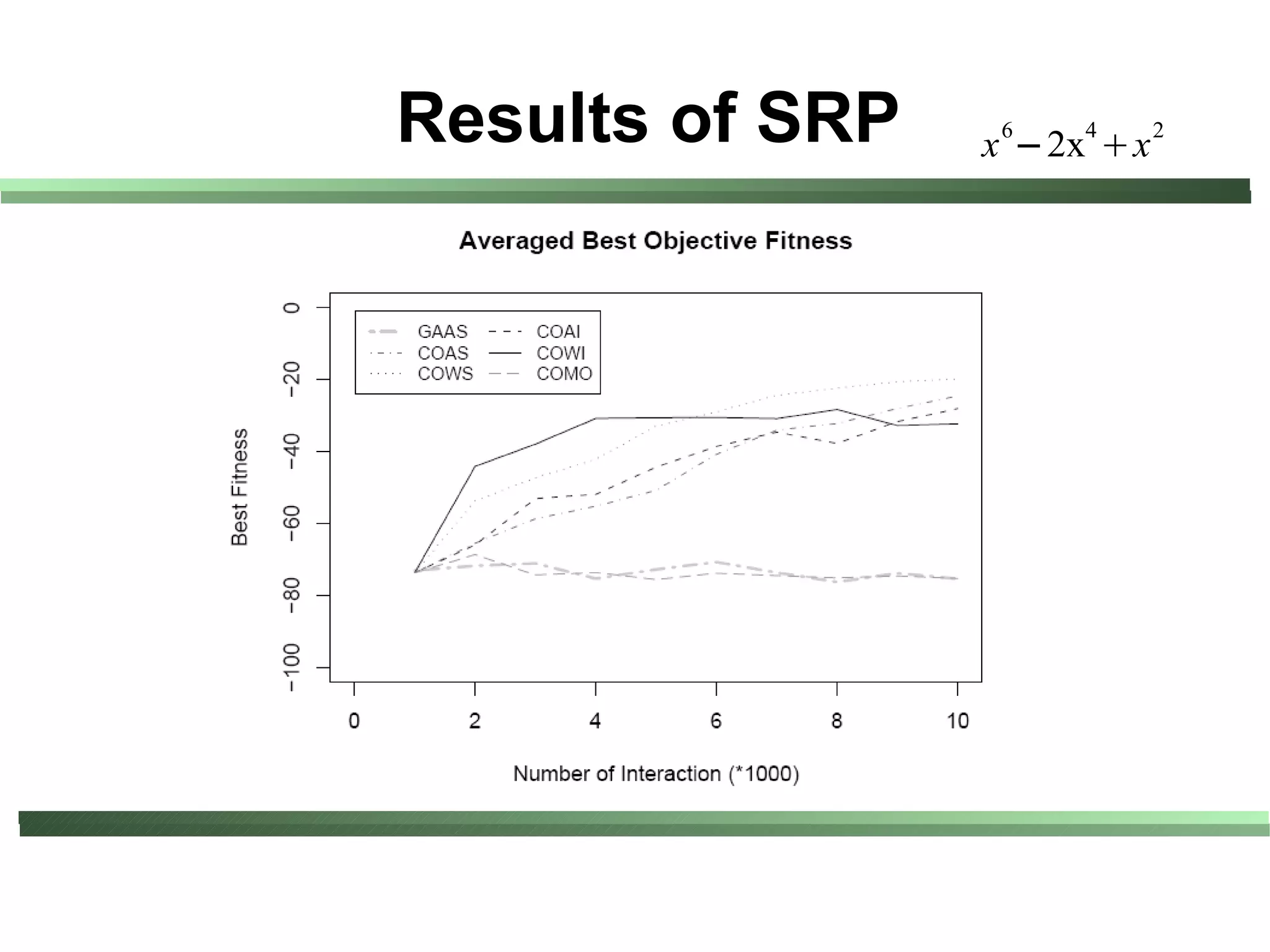 Results of SRP   6   4
                 x −2x x
                            2
 