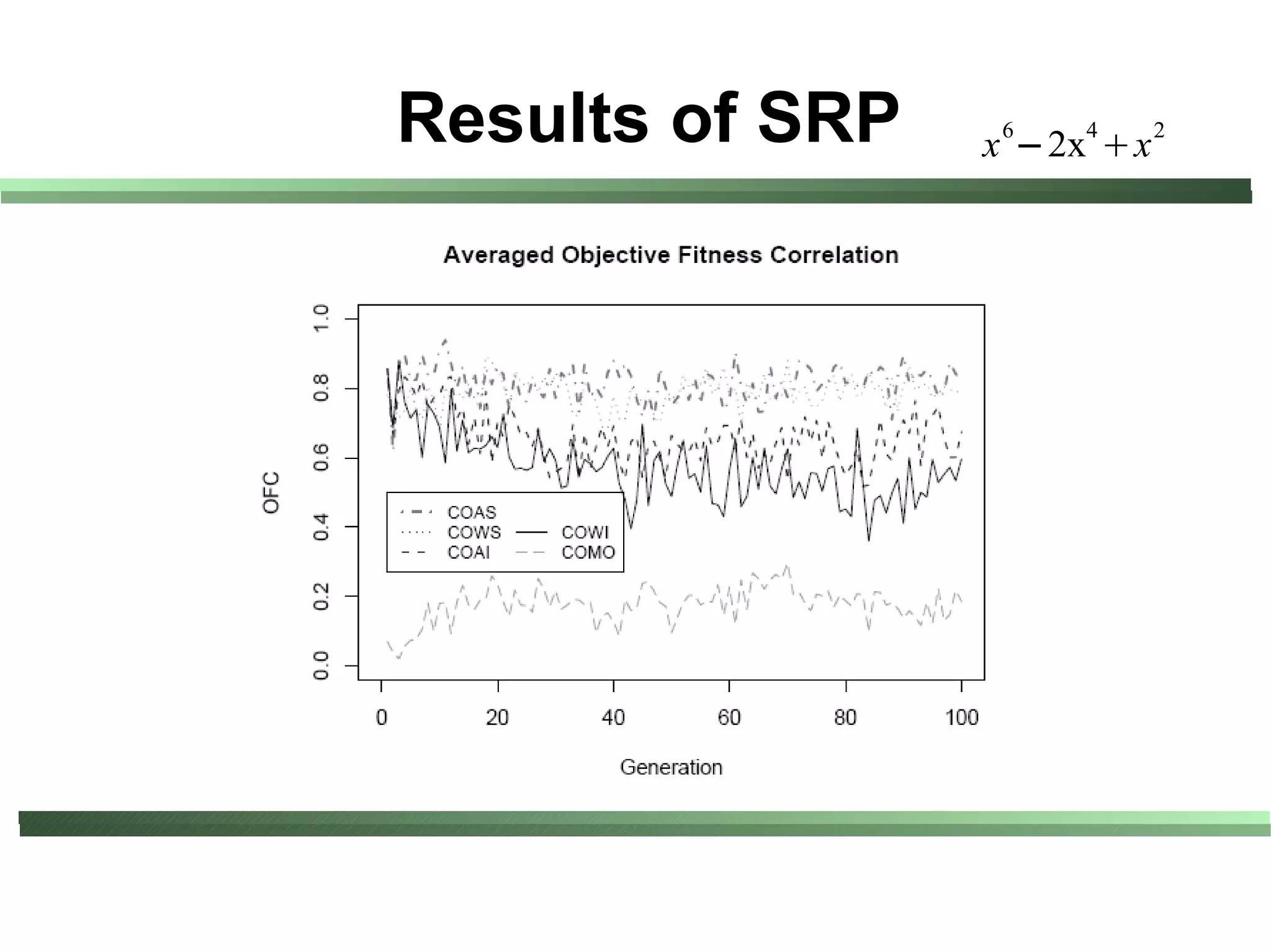 Results of SRP   6   4
                 x −2x x
                            2
 