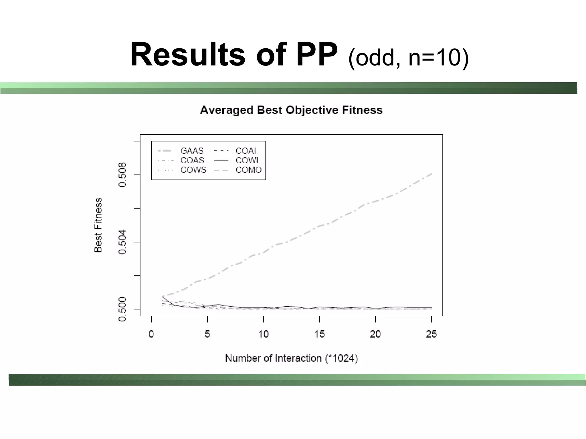 Results of PP (odd, n=10)
 