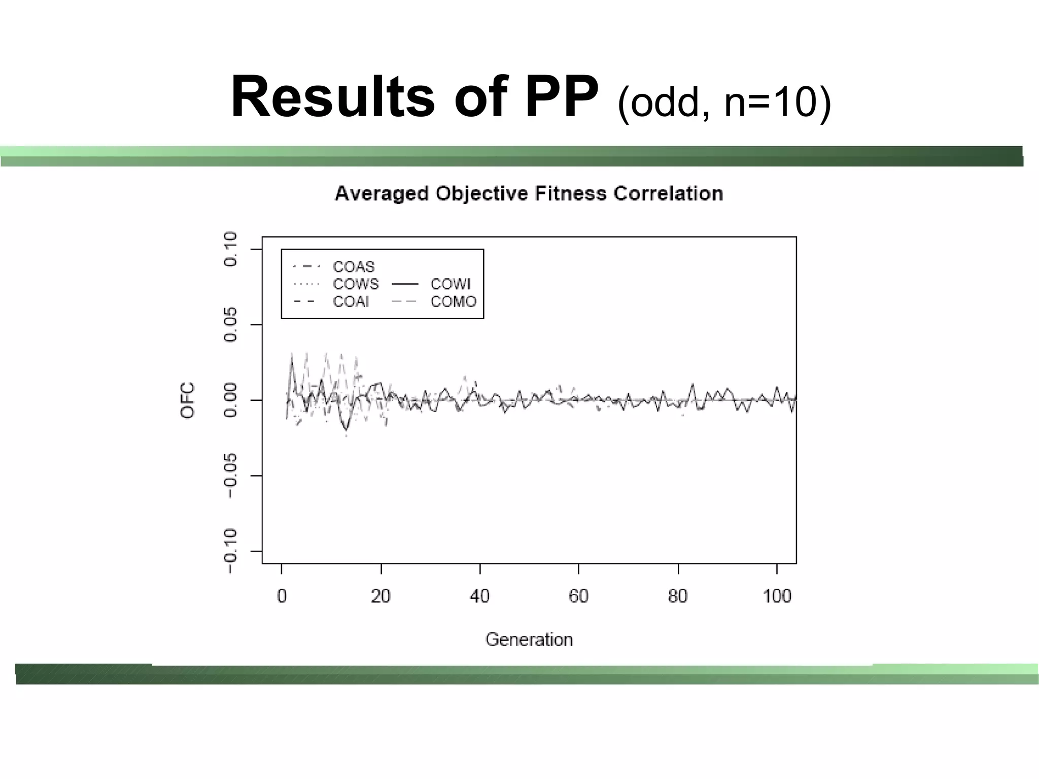 Results of PP (odd, n=10)
 