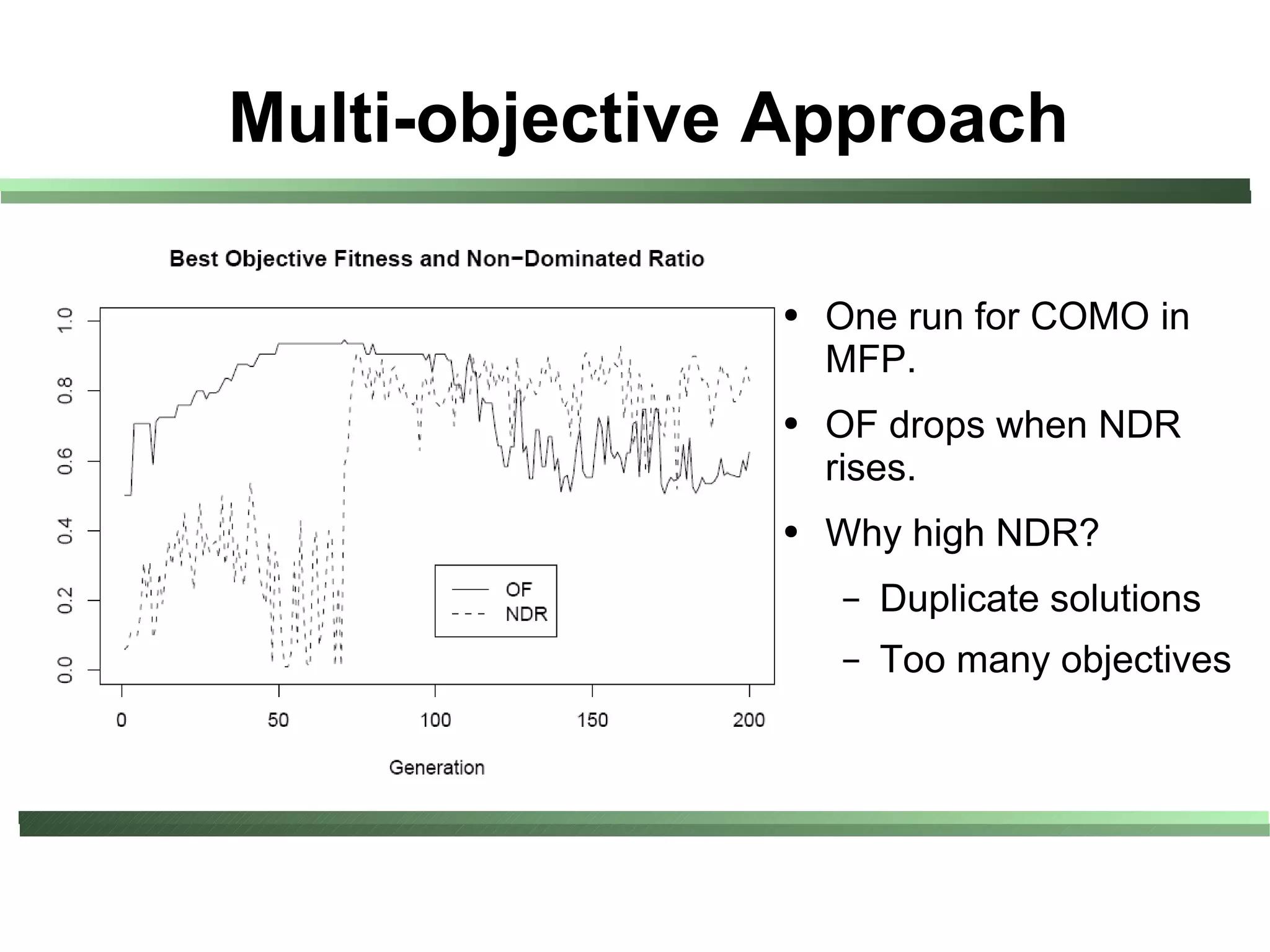 Multi-objective Approach

               ●   One run for COMO in
                   MFP.
               ●   OF drops when NDR
                   rises.
               ●   Why high NDR?
                   –   Duplicate solutions
                   –   Too many objectives
 