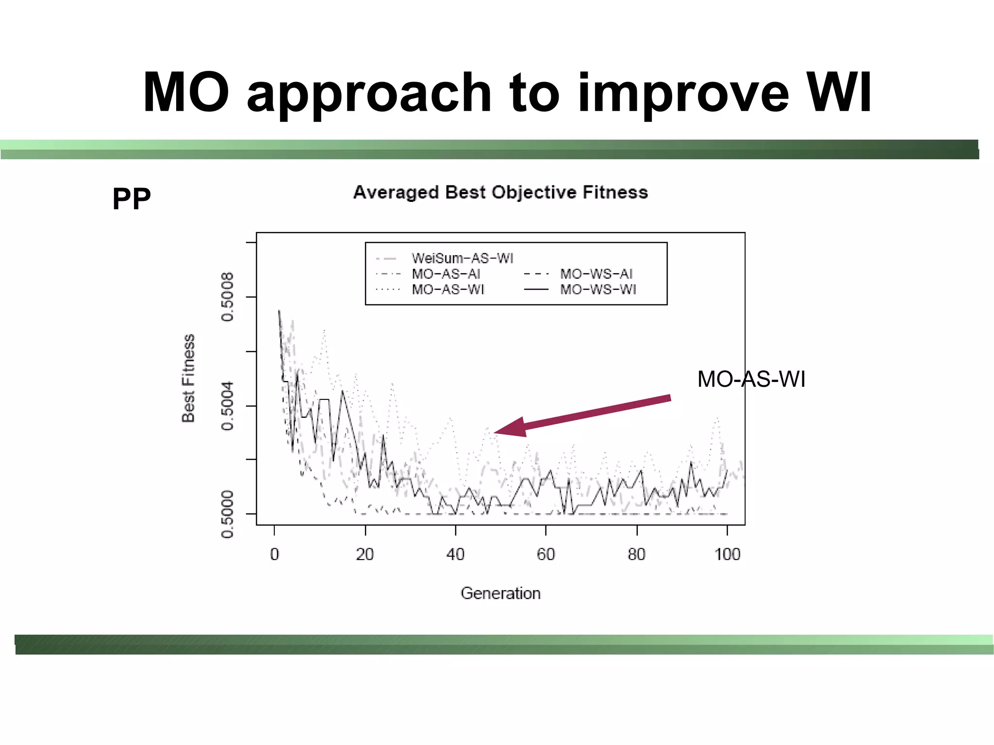 MO approach to improve WI
PP




                   MO-AS-WI
 