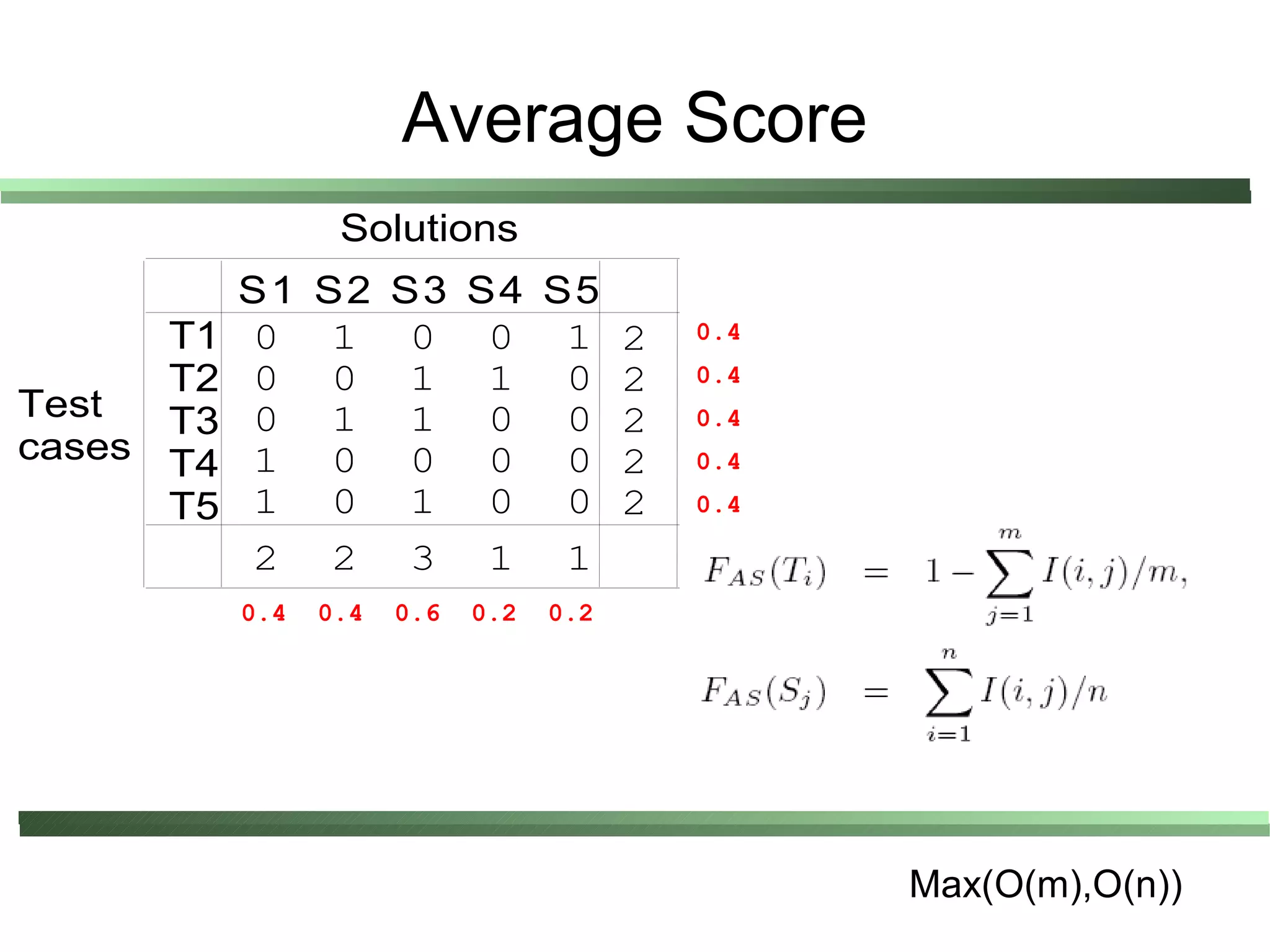 Average Score
                  Solutions
           S1    S2 S3 S4 S5
      T1   0      1 0 0 1 2              0.4

      T2   0      0 1 1 0 2              0.4
Test  T3   0      1 1 0 0 2              0.4
cases T4   1      0 0 0 0 2              0.4
      T5   1      0 1 0 0 2              0.4

           2      2 3 1 1
           0.4   0.4   0.6   0.2   0.2




                                               Max(O(m),O(n))
 