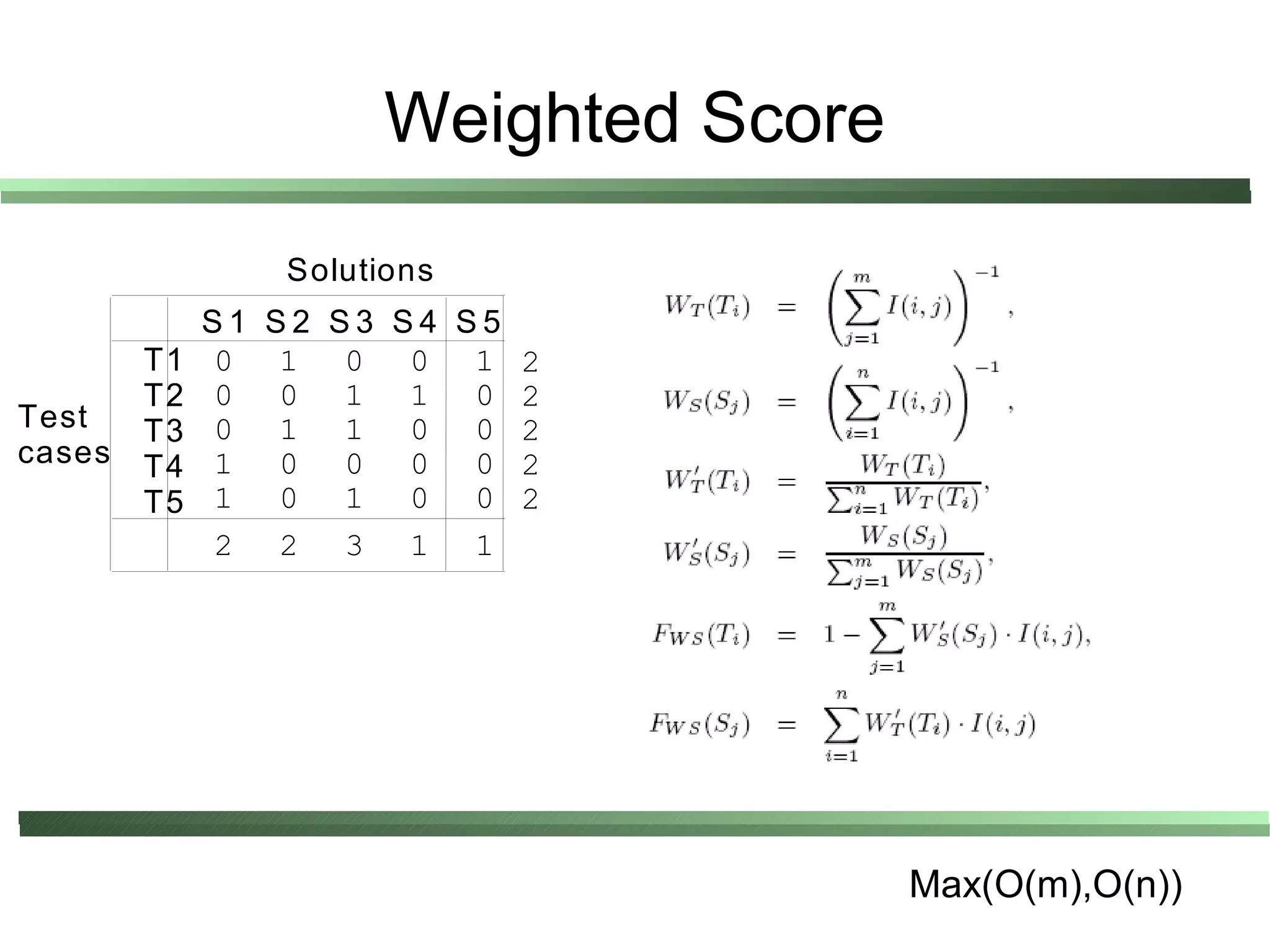 Weighted Score
                Solutions
             S1 S2 S3 S4 S5
        T1   0 1 0 0 1        2
        T2   0 0 1 1 0        2
Test    T3   0 1 1 0 0        2
cases   T4   1 0 0 0 0        2
        T5   1 0 1 0 0        2
             2 2 3 1 1




                                      Max(O(m),O(n))
 
