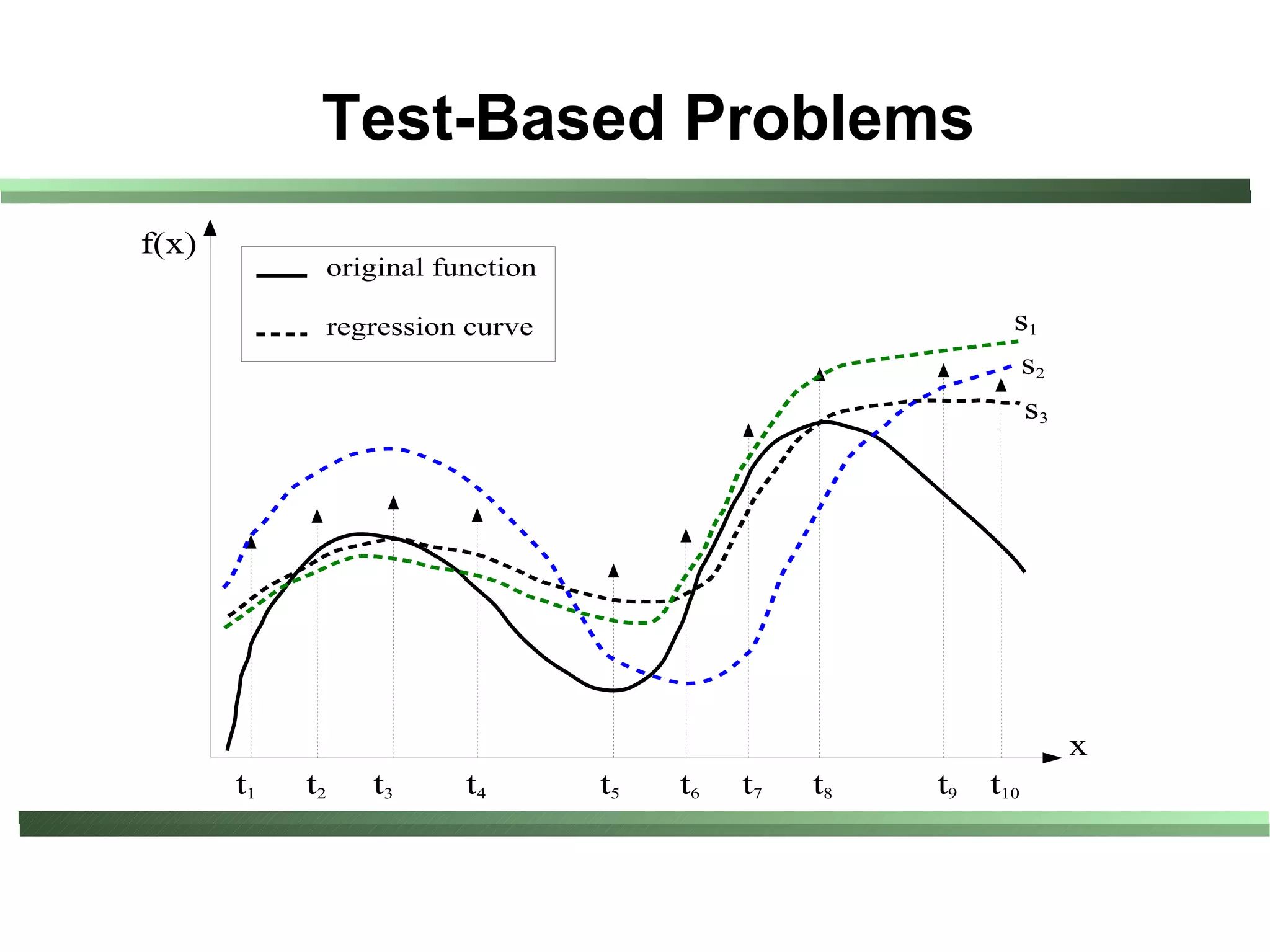 Test-Based Problems
f(x)
                 original function

                 regression curve                               s1
                                                                s2
                                                                 s3




                                                                      x
       t1   t2      t3      t4       t5   t6   t7   t8   t9   t10
 