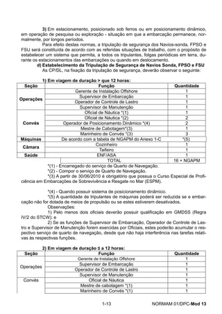 3) Em estacionamento, posicionado sob ferros ou em posicionamento dinâmico, em operação de pesquisa ou exploração - situação em que a embarcação permanece, nor- malmente, por longos períodos. 
Para efeito destas normas, a tripulação de segurança dos Navios-sonda, FPSO e FSU será constituída de acordo com as referidas situações de trabalho, com o propósito de estabelecer um sistema que permita, a todos os tripulantes, folgas periódicas em terra, du- rante os estacionamentos das embarcações ou quando em deslocamento. 
d) Estabelecimento da Tripulação de Segurança de Navios Sonda, FPSO e FSU 
As CP/DL, na fixação da tripulação de segurança, deverão observar o seguinte: 
1) Em viagem de duração > que 12 horas: 
Seção 
Função 
Quantidade 
Gerente de Instalação Offshore 
1 
Supervisor de Embarcação 
1 
Operador de Controle de Lastro 
1 
Operações 
Supervisor de Manutenção 
1 
Oficial de Náutica *(1) 
1 
Oficial de Náutica *(2) 
2 
Operador de Posicionamento Dinâmico *(4) 
2 
Mestre de Cabotagem*(3) 
1 
Convés 
Marinheiro de Convés *(3) 
3 
Máquinas 
De acordo com a tabela de NGAPM do Anexo 1-C *(5) 
Cozinheiro 
1 
Câmara 
Taifeiro 
1 
Saúde 
ENF/ASA 
1 
TOTAL 
16 + NGAPM 
*(1) - Encarregado do serviço de Quarto de Navegação. 
*(2) - Compor o serviço de Quarto de Navegação. 
*(3) A partir de 30/06/2010 é obrigatório que possua o Curso Especial de Profi- ciência em Embarcações de Sobrevivência e Resgate no Mar (ESPM). 
*(4) - Quando possuir sistema de posicionamento dinâmico. 
*(5) A quantidade de tripulantes de máquinas poderá ser reduzida se e embar- cação não for dotada de meios de propulsão ou se estes estiverem desativados. 
Observações: 
1) Pelo menos dois oficiais deverão possuir qualificação em GMDSS (Regra IV/2 do STCW); e 
2) Se as funções de Supervisor de Embarcação, Operador de Controle de Las- tro e Supervisor de Manutenção forem exercidas por Oficiais, estes poderão acumular o res- pectivo serviço de quarto de navegação, desde que não haja interferência nas tarefas relati- vas às respectivas funções. 
2) Em viagem de duração ≤ a 12 horas: 
Seção 
Função 
Quantidade 
Gerente de Instalação Offshore 
1 
Supervisor de Embarcação 
1 
Operador de Controle de Lastro 
1 
Operações 
Supervisor de Manutenção 
1 
Oficial de Náutica 
1 
Mestre de cabotagem *(1) 
1 
Convés 
Marinheiro de Convés *(1) 
1 
1-13 NORMAM 01/DPC-Mod 13 
 