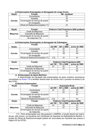 a) Embarcações Empregadas na Navegação de Longo Curso: 
Seção 
Função 
AB - qualquer 
Comandante 
01 
Imediato 
01 
Convés 
Encarregado do serviço de quarto de navegação 
02 
Oficial de Radiocomunicações (*1) 
01 
Seção 
Função 
Potência Total Propulsora (kW) qualquer 
Chefe de Máquinas 
01 
Máquinas 
Subchefe de Máquinas 
01 
Encarregado do serviço de quarto de máquinas (*2) 
02 
b) Embarcações Empregadas na Navegação de Cabotagem: 
Função 
AB 
Seção 
até 500 
501 a 3000 
acima de 3000 
Comandante 
01 
01 
01 
Imediato 
01 
01 
Convés 
Encarregado do serviço de quarto de navegação 
02 
02 
Oficial de Radiocomunicações (*1) 
(*3) 
01 
01 
Seção 
Função 
Potência Total Propulsora (kW) 
até 750 
751 a 3000 
acima de 3000 
Chefe de Máquinas 
01 
01 
01 
Máquinas 
Subchefe de Máquinas 
01 
01 
Encarregado do serviço de quarto de máquinas 
02 
c) Embarcações de Apoio Marítimo: 
A determinação da tripulação das embarcações de apoio marítimo encontra-se consolidada no Anexo 1-D e também deverá estar de acordo com o previsto na alínea h) do item 0104. 
d) Demais Embarcações: 
Seção 
Função 
Arqueação Bruta 
até 500 
501 a 3000 
acima de 3000 
Comandante 
01 
01 
01 
Imediato 
01 
01 
Convés 
Encarregado do serviço de quarto de navegação 
01 
Oficial de Radiocomunicação (*1) 
(*3) 
01 
01 
Seção 
Função 
Potência Total Propulsora (KW) 
até 750 
751 a 3000 
acima de 3000 
Chefe de Máquinas 
01 
01 
01 
Máquinas 
Subchefe de Máquinas 
01 
01 
Encarregado do serviço de quarto de máquinas 
01 
(*1) - Para embarcações que não possuem o GMDSS, a função deverá ser exerci- da por, pelo menos, um tripulante com Certificado de Operador de Radiotelefonia Restrito. A função de Oficial de Radiocomunicação poderá ser acumulada por tripulante que possua a Regra IV/2 do STCW. 
1-5 NORMAM 01/DPC-Mod 13 
 