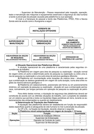 - Supervisor de Manutenção - Pessoa responsável pela inspeção, operação, teste e manutenção das máquinas e equipamentos essenciais à segurança da vida humana a bordo e prevenção da poluição causada pela plataforma ou sua operação. 
O nível e a hierarquia do pessoal a bordo das Plataformas, FPSO, FSU e Navios Sonda será de acordo como o fluxograma a seguir: 
AQUAVIÁRIOS DA SEÇÃO 
DE MÁQUINAS 
(RELACIONADOS POR NÍVEL) 
AQUAVIÁRIOS DA SEÇÃO 
DE CONVÉS 
(RELACIONADOS POR NÍVEL) 
OPERADOR DE 
CONTROLE DE LASTRO 
SUPERVISOR DE 
MANUTENÇÃO 
GRUPO DE 
SALVAMENTO 
(SOMENTE PARA OS ASSUN- TOS RELACIONADOS AO GRUPO DE SALVAMENTO) 
SUPERVISOR DE 
EMBARCAÇÃO 
GERENTE DE 
INSTALAÇÃO OFFSHORE 
a) Situação Operacional das Plataformas Móveis 
A situação operacional de uma plataforma é caracterizada pelas seguintes cir- cunstâncias de trabalho: 
1) Plataforma em viagem para área de pesquisa ou exploração - situação normal de viagem entre um porto e determinado ponto de pesquisa ou exploração ou entre uma á- rea de pesquisa ou exploração e uma outra área de estrutura geológica diferente; 
2) Plataforma em movimentação entre locações da mesma área - situação em que a embarcação se desloca geralmente em viagem de curta duração, numa área entre re- giões da mesma estrutura geológica; e 
3) Plataforma em estacionamento, posicionada sob ferros ou em posicionamento dinâmico, em operação de pesquisa ou exploração - situação em que a embarcação perma- nece, normalmente, por longos períodos em operação de pesquisa ou exploração de petró- leo. 
Para efeito destas normas, a tripulação de segurança das plataformas deverá ser constituída de acordo com as referidas situações de trabalho, com o propósito de estabele- cer um sistema que permita a todos os tripulantes folgas periódicas em terra, durante os es- tacionamentos das embarcações ou quando em deslocamento. 
b) Determinação da Tripulação das Plataformas 
A tripulação das plataformas deverá ser estabelecida em função de responsabili- dades específicas quanto à salvaguarda da vida humana no mar e prevenção da poluição. 
As CP e DL, na fixação da tripulação, deverão observar o seguinte: 
1) Plataforma móvel autopropulsada em viagem de duração > 12 horas 
Seção 
Função 
Quantidade 
Gerente de Instalação Offshore 
1 
Supervisor de Embarcação 
1 
Operador de Controle de Lastro 
1 
Operações 
Supervisor de Manutenção 
1 1-9 NORMAM 01/DPC-Mod 13 
 