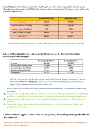 As,the EOQ obtainedinbothschemesislessthan27,500 kg,it isnot entitledforthe reducedprice (Sincediscountis
offeredbeyond lotsizegreaterthan27,500 Kg).So, the supermarketcandidate solutionforthe supermarketwill be anylot
size of 27,500 kg or greater.
No Discount Scheme Discount Scheme
Revenue 480,000 470,000
Annual Material Cost (Real) 300,000 300,000
Annual Holding Cost (Real) 1,370 6,875
Annual Order Cost (Real) 87,623 17,455
Profit (Real) 91,007 146,070
With discounted scheme at lot sizes of 27,500 Kg, KAR foods have better profits (Difference = 55,063 real).
2. Once KAR has reduced its fixed cost per order to 400 real, what are the downsides toleaving the
discounting scheme unchanged?
No Discount Scheme Discount Scheme
Revenue 480,000 470,000
Annual Material Cost (Real) 300,000 300,000
Annual Holding Cost (Real) 1,370 6,875
Annual Order Cost (Real) 8,762 1,745
Profit (Real) 169,868 161,780
With the new fixed cost, the discount scheme predicts deteriorating figures as compared to thenon-
discounted (Difference = 8088 real). Hence, KAR food should immediately review their discount
policies to get profitable. Cancel discounts, if necessary.
With the new fixed cost of 400 real, the following would be the downsides to leave the discountscheme
unchanged;
1. The customers would still order higher quantities in order to avail the discounting scheme, and KARfoods
would incur 20% holding cost on those orders. So, the total cost would not come down as anticipated.
2. The company would be losing 2% on every orderof 27,500 kg or more and also pay 20% holding cost
on them.
3. The routing software which allows them to plan deliveries to multiple customers on a single truck
would not be fully utilized.
3. What would Carlos suggest to Vanessa at the upcoming meeting? What are the potential gains for KAR from
this suggestion?
During his meeting with Vanessa, Carlos should recommend that KARfoods re-evaluate and change their
discounting scheme as follows:
 