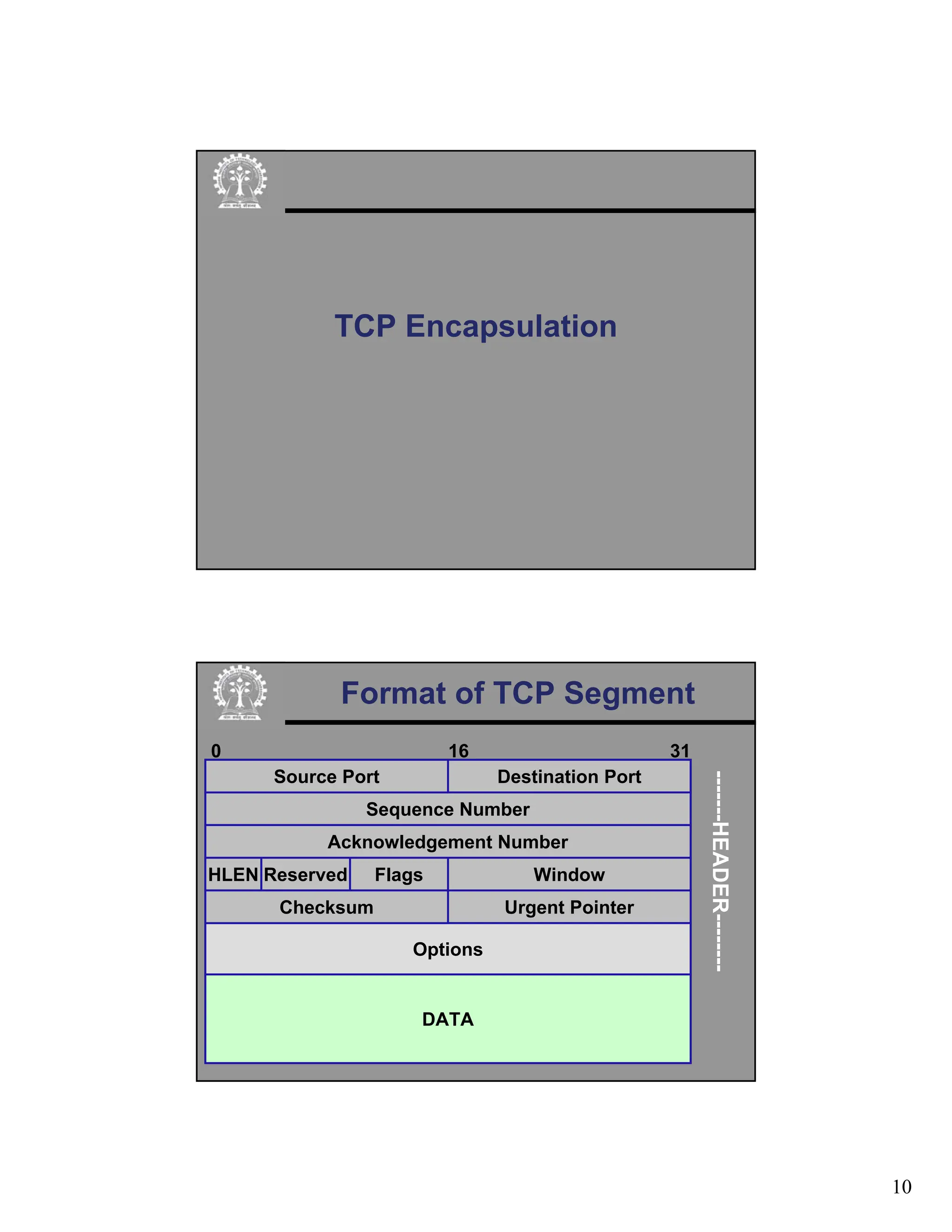 10
TCP Encapsulation
Format of TCP Segment
Destination Port
Sequence Number
Source Port
Acknowledgement Number
Urgent Pointer
Options
DATA
-------HEADER--------
0 16 31
Window
HLEN Flags
Reserved
Checksum
 