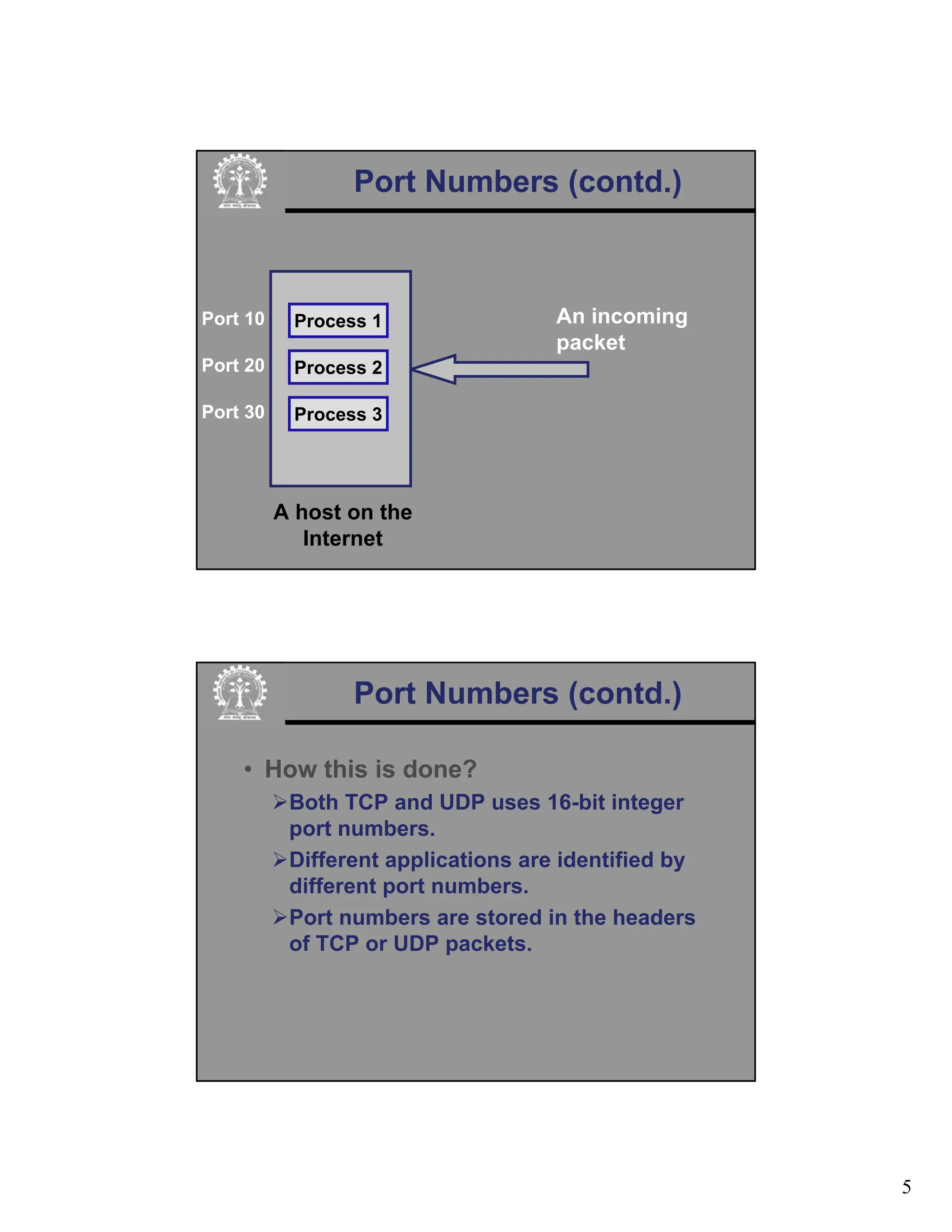 5
Port Numbers (contd.)
Process 1
Process 2
Process 3
An incoming
packet
Port 10
Port 20
Port 30
A host on the
Internet
Port Numbers (contd.)
• How this is done?
¾Both TCP and UDP uses 16-bit integer
port numbers.
¾Different applications are identified by
different port numbers.
¾Port numbers are stored in the headers
of TCP or UDP packets.
 