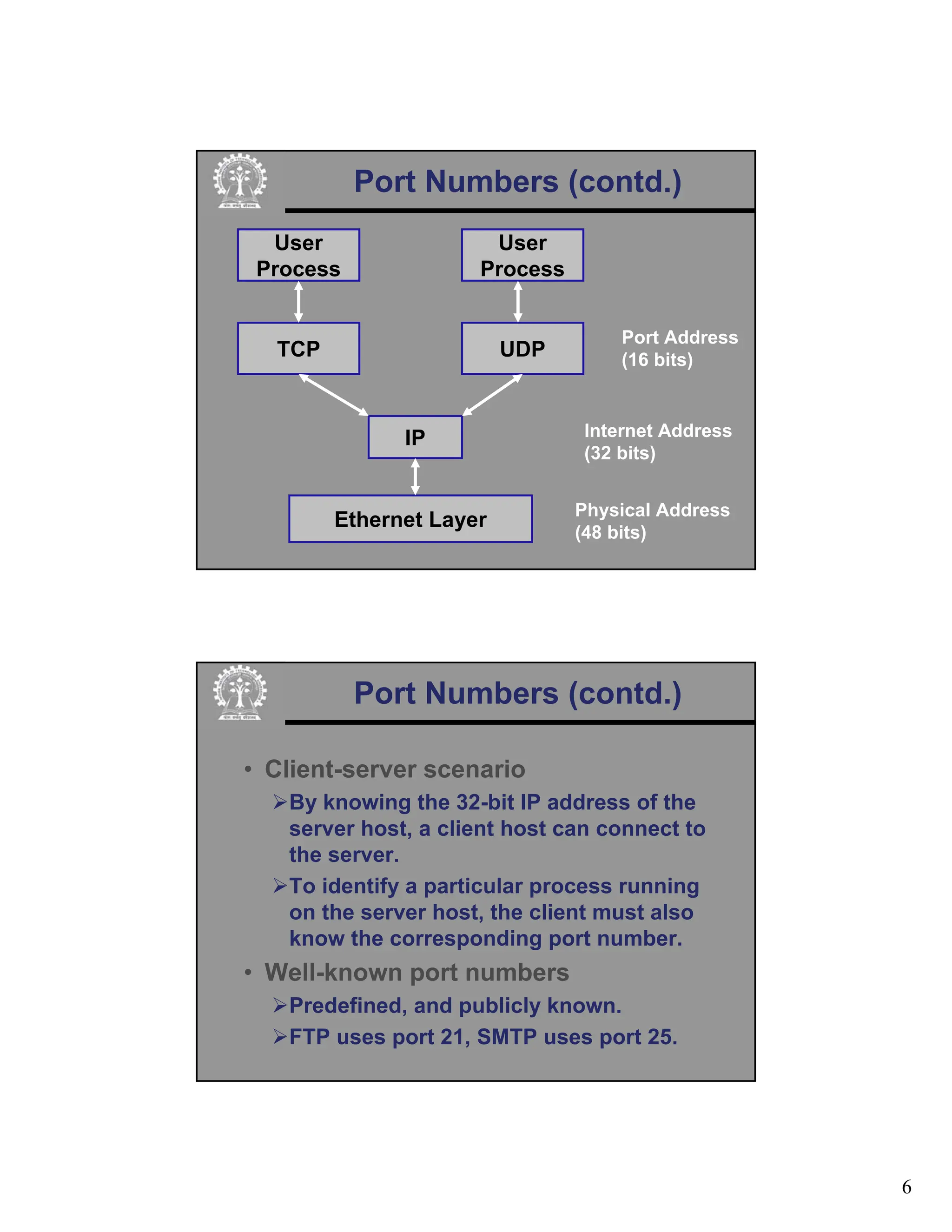 6
Port Numbers (contd.)
Ethernet Layer
IP
TCP UDP
User
Process
User
Process
Physical Address
(48 bits)
Internet Address
(32 bits)
Port Address
(16 bits)
Port Numbers (contd.)
• Client-server scenario
¾By knowing the 32-bit IP address of the
server host, a client host can connect to
the server.
¾To identify a particular process running
on the server host, the client must also
know the corresponding port number.
• Well-known port numbers
¾Predefined, and publicly known.
¾FTP uses port 21, SMTP uses port 25.
 