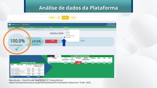 Análise de dados da Plataforma
Reprodução – Painel Escola Total/SEDUC-SP. Disponível em:
https://escolatotal.educacao.sp.gov.br/Dashboard/ProvaPaulista. Acesso em: 10 abr. 2023.
 