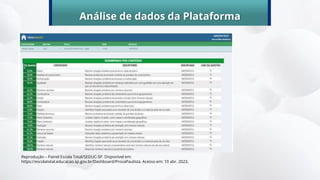 Análise de dados da Plataforma
Reprodução – Painel Escola Total/SEDUC-SP. Disponível em:
https://escolatotal.educacao.sp.gov.br/Dashboard/ProvaPaulista. Acesso em: 10 abr. 2023.
 