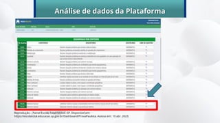 Análise de dados da Plataforma
Reprodução – Painel Escola Total/SEDUC-SP. Disponível em:
https://escolatotal.educacao.sp.gov.br/Dashboard/ProvaPaulista. Acesso em: 10 abr. 2023.
 