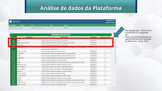 Análise de dados da Plataforma
Reprodução site – Painel Escola
Total/SEDUC-SP. Disponível
em:
https://escolatotal.educacao.sp
.gov.br/Dashboard/ProvaPaulis
ta. Acesso em: 10 abr. 2023.
 