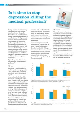 vicdoc deceMBER 2014/JANUARY 2015
medical10
Is it time to stop
depression killing the
medical profession?
Perhaps one of the most interesting
comments I have heard recently
came from Graeme Campbell, a
Councillor at the Royal Australasian
College of Surgeons and the Chair of
their Professional Development and
Standards Board. Graeme expressed
concerns about the future of the
profession given the statistics from
the beyondblue National Survey of
Doctors and Medical Students1
and
a number of other independent
sources concerning doctors and their
mental health. For myself, the most
disturbing fact is that a member of
the medical profession is almost twice
as likely to suicide as the general
population.2
I pose the question, “is it time to
stop depression killing the medical
profession?”
The past
Doctors are a conservative lot. So
the first question most people ask is
“what authority does a consultant
anaesthetist have in discussing this
topic?”
As an Ambassador for beyondblue,
I assumed a leadership role in this
space. However, I must stress that the
opinions expressed in this article are
personal and do not necessarily reflect
the position or attitude of beyondblue.
Although I was officially diagnosed
at the age of 25, I had symptoms of
anxiety and depression dating back
to my early teens: almost 40 years of
lived experience with mental health
issues provides insight and empathy.
For more than 20 years I have
endured significant economic and
professional discrimination and
prejudice because of my “label”. I
am excluded from obtaining income
protection and I have been limited
in my choice of career advancement
within the medical sector. So I am
acutely aware of the reality of the
professional and economic impact of
mental health stigma, discrimination
and prejudice.
In order to mitigate the very real
professional and economic risks of
having a mental health history I
diversified into the field of change
management and commercial research
and innovation. So I have cultivated
realism, creativity, adaptability and
resilience. These are important
qualities in times of professional and
economic uncertainty.
The present
We are all aware of the facts about
mental health issues and the medical
profession. Beyondblue’s1
landmark
survey reveals disturbingly high levels
of psychological distress and suicidal
ideation in doctors and medical
students (Fig 1). As a profession, we
don’t tolerate situations that nearly
double the risk of preventable death
in our patients – so we should not
tolerate situations that nearly double
the risk of preventable death in our
colleagues.
Also our society has moved away from
the attitude of the “primacy of work”
and has adopted an approach of
10
Figure 1 Suicidal ideation by gender in doctors, the Australian population and other
professionals prior to the previous 12 months - beyondblue study, 2013.
Figure 2 Current levels of depression by gender in doctors, the Australian population and
other professionals - beyondblue study, 2013.
www.beyondblue.org.au
1300 22 4636
National Mental Health Survey
of Doctors and Medical Students
October 2013
 3
Figure 1: Levels of very high psychological distress by gender in doctors, the Australian population and other Australian
professionals aged 30 years and below
5.0
6.6
1.6
3.4
0
2
4
6
8
10
percent Doctors Aust. population Other professionals
Male Female
0.4 0.6
Approximately 21% of doctors reported having ever been diagnosed with, or treated for, depression and 6% had a current
diagnosis. Current levels of depression were similar in doctors in comparison to the general population, but higher than
other Australian professionals (6.2% vs. 6.2% vs. 5.3%). (Figure 2). Approximately 9% of doctors reported having ever
been diagnosed with or treated for an anxiety disorder (Australian population 5.9%), and 3.7% reported having a current
diagnosis (Australian population 2.7%).
Figure 2: Current levels of depression by gender in doctors, the Australian population and other professionals
5.0 5.3
3.7
8.1
7.1 6.9
0
2
4
6
8
10
percent
Doctors Aust. population Other professionals
Male Female
Approximately a quarter of doctors reported having thoughts of suicide prior to the last 12 months (24.8%), and 10.4%
reported having thoughts of suicide in the previous 12 months. As illustrated in Figure 3, thoughts of suicide are
significantly higher in doctors compared to the general population and other professionals (24.8% vs. 13.3% vs 12.8%).
Approximately 2% of doctors reported that they had attempted suicide.
Figure 3: Suicidal ideation by gender in doctors, the Australian population and other professionals prior to the previous
12 months
22.3
11.5
13.6
28.5
15.0
12.1
percent
Doctors Aust. population Other professionals
Male Female
30
15
20
25
10
0
5
Figure 1: Levels of very high psychological distress by gender in doctors, the Australian population and other Australian
professionals aged 30 years and below
5.0
6.6
1.6
3.4
0
2
4
6
8
10
percent
Doctors Aust. population Other professionals
Male Female
0.4 0.6
Approximately 21% of doctors reported having ever been diagnosed with, or treated for, depression and 6% had a current
diagnosis. Current levels of depression were similar in doctors in comparison to the general population, but higher than
other Australian professionals (6.2% vs. 6.2% vs. 5.3%). (Figure 2). Approximately 9% of doctors reported having ever
been diagnosed with or treated for an anxiety disorder (Australian population 5.9%), and 3.7% reported having a current
diagnosis (Australian population 2.7%).
Figure 2: Current levels of depression by gender in doctors, the Australian population and other professionals
5.0 5.3
3.7
8.1
7.1 6.9
0
2
4
6
8
10
percent
Doctors Aust. population Other professionals
Male Female
Approximately a quarter of doctors reported having thoughts of suicide prior to the last 12 months (24.8%), and 10.4%
reported having thoughts of suicide in the previous 12 months. As illustrated in Figure 3, thoughts of suicide are
significantly higher in doctors compared to the general population and other professionals (24.8% vs. 13.3% vs 12.8%).
Approximately 2% of doctors reported that they had attempted suicide.
Figure 3: Suicidal ideation by gender in doctors, the Australian population and other professionals prior to the previous
12 months
22.3
28.5 Male Female
30
20
25
 