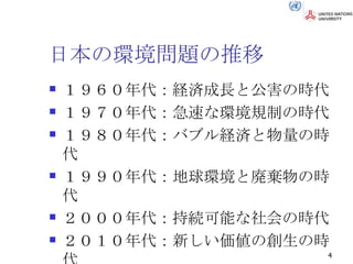 日本の環境問題の推移 １９６０年代：経済成長と公害の時代 １９７０年代：急速な環境規制の時代 １９８０年代：バブル経済と物量の時代 １９９０年代：地球環境と廃棄物の時代 ２０００年代：持続可能な社会の時代 ２０１０年代：新しい価値の創生の時代 