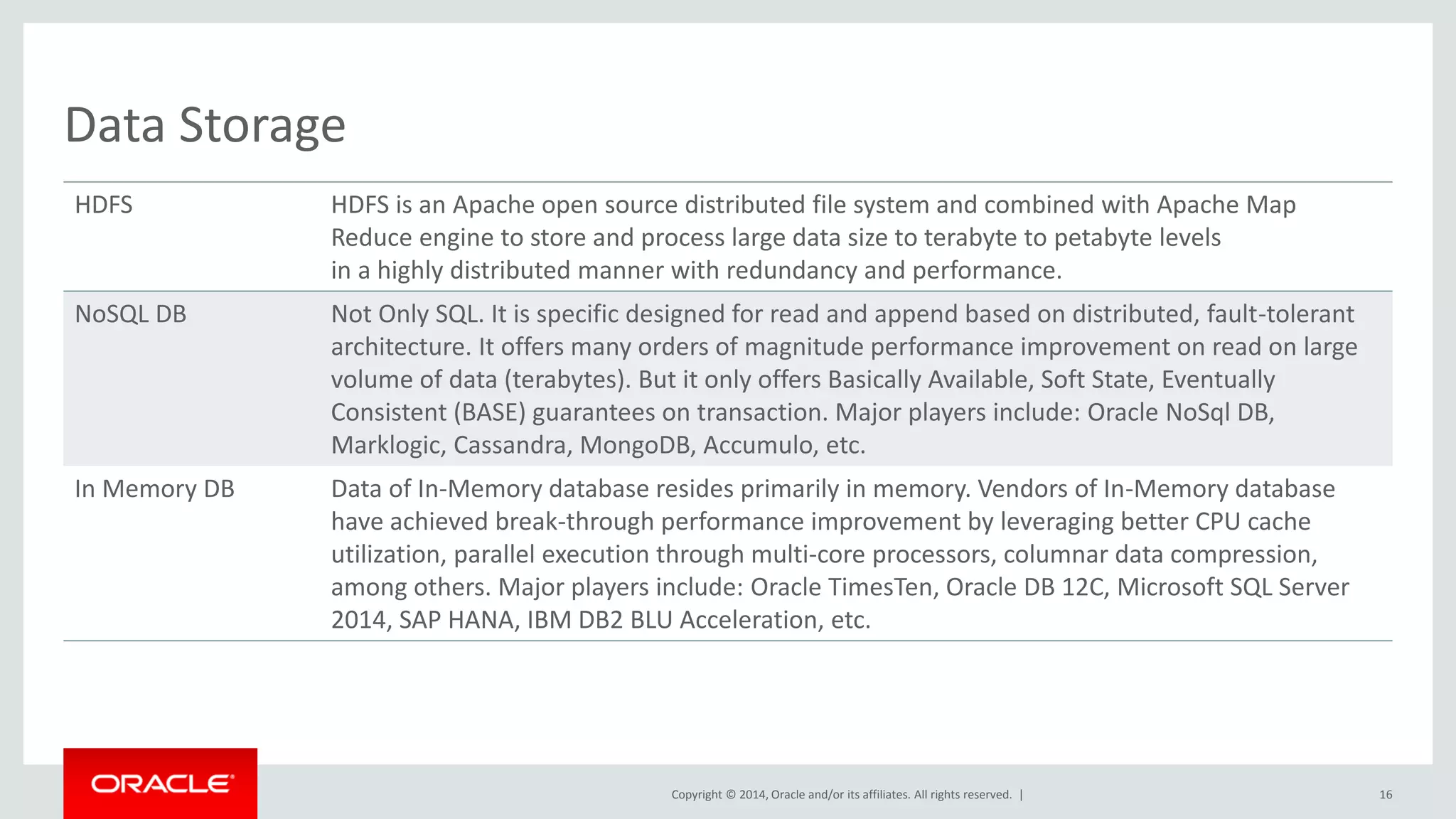 Copyright © 2014, Oracle and/or its affiliates. All rights reserved. |
Data Storage
HDFS HDFS is an Apache open source distributed file system and combined with Apache Map
Reduce engine to store and process large data size to terabyte to petabyte levels
in a highly distributed manner with redundancy and performance.
NoSQL DB Not Only SQL. It is specific designed for read and append based on distributed, fault-tolerant
architecture. It offers many orders of magnitude performance improvement on read on large
volume of data (terabytes). But it only offers Basically Available, Soft State, Eventually
Consistent (BASE) guarantees on transaction. Major players include: Oracle NoSql DB,
Marklogic, Cassandra, MongoDB, Accumulo, etc.
In Memory DB Data of In-Memory database resides primarily in memory. Vendors of In-Memory database
have achieved break-through performance improvement by leveraging better CPU cache
utilization, parallel execution through multi-core processors, columnar data compression,
among others. Major players include: Oracle TimesTen, Oracle DB 12C, Microsoft SQL Server
2014, SAP HANA, IBM DB2 BLU Acceleration, etc.
16
 
