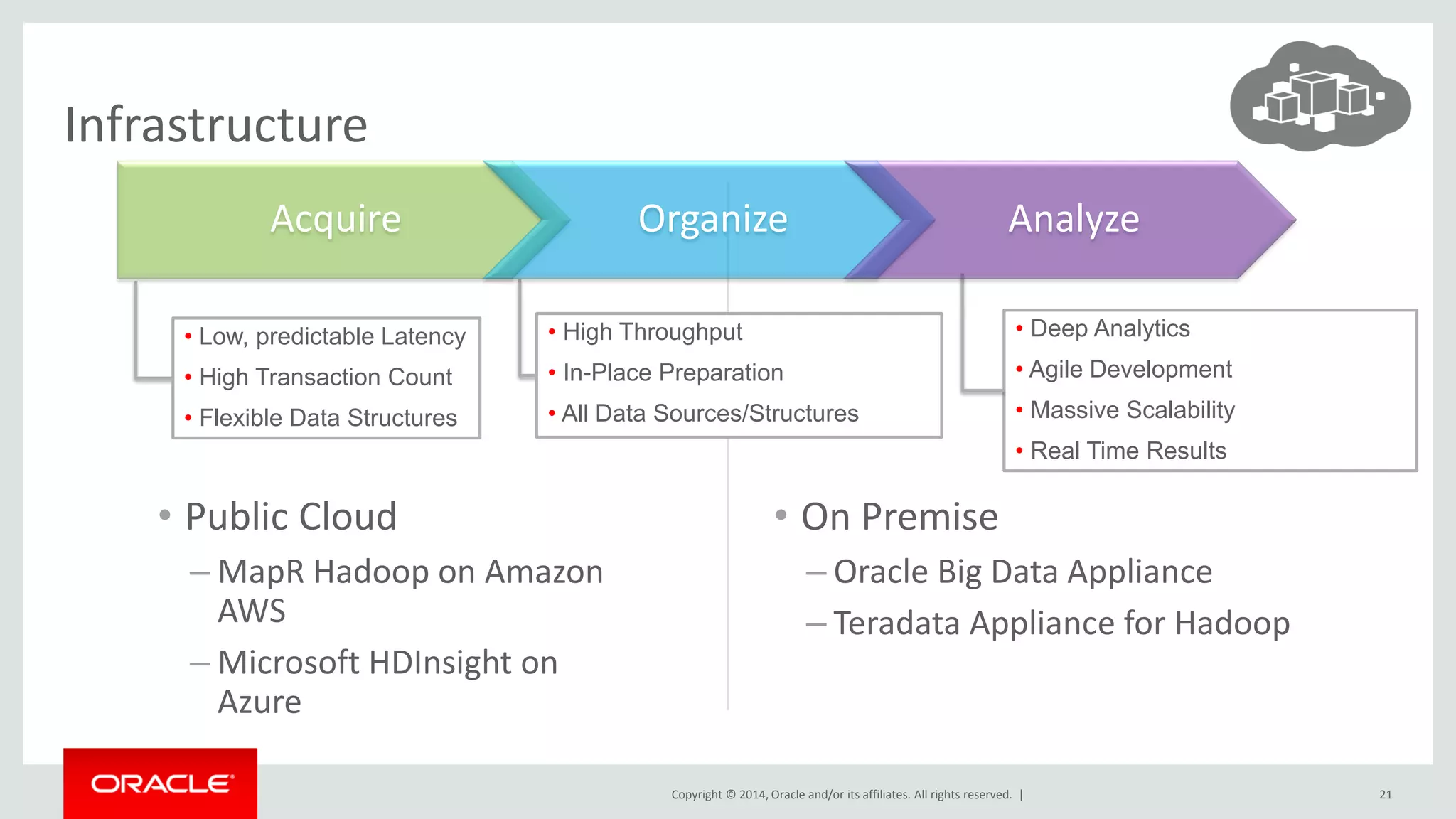 Copyright © 2014, Oracle and/or its affiliates. All rights reserved. |
• Public Cloud
– MapR Hadoop on Amazon
AWS
– Microsoft HDInsight on
Azure
21
Infrastructure
• On Premise
– Oracle Big Data Appliance
– Teradata Appliance for Hadoop
• Deep Analytics
• Agile Development
• Massive Scalability
• Real Time Results
• High Throughput
• In-Place Preparation
• All Data Sources/Structures
• Low, predictable Latency
• High Transaction Count
• Flexible Data Structures
Acquire Organize Analyze
 