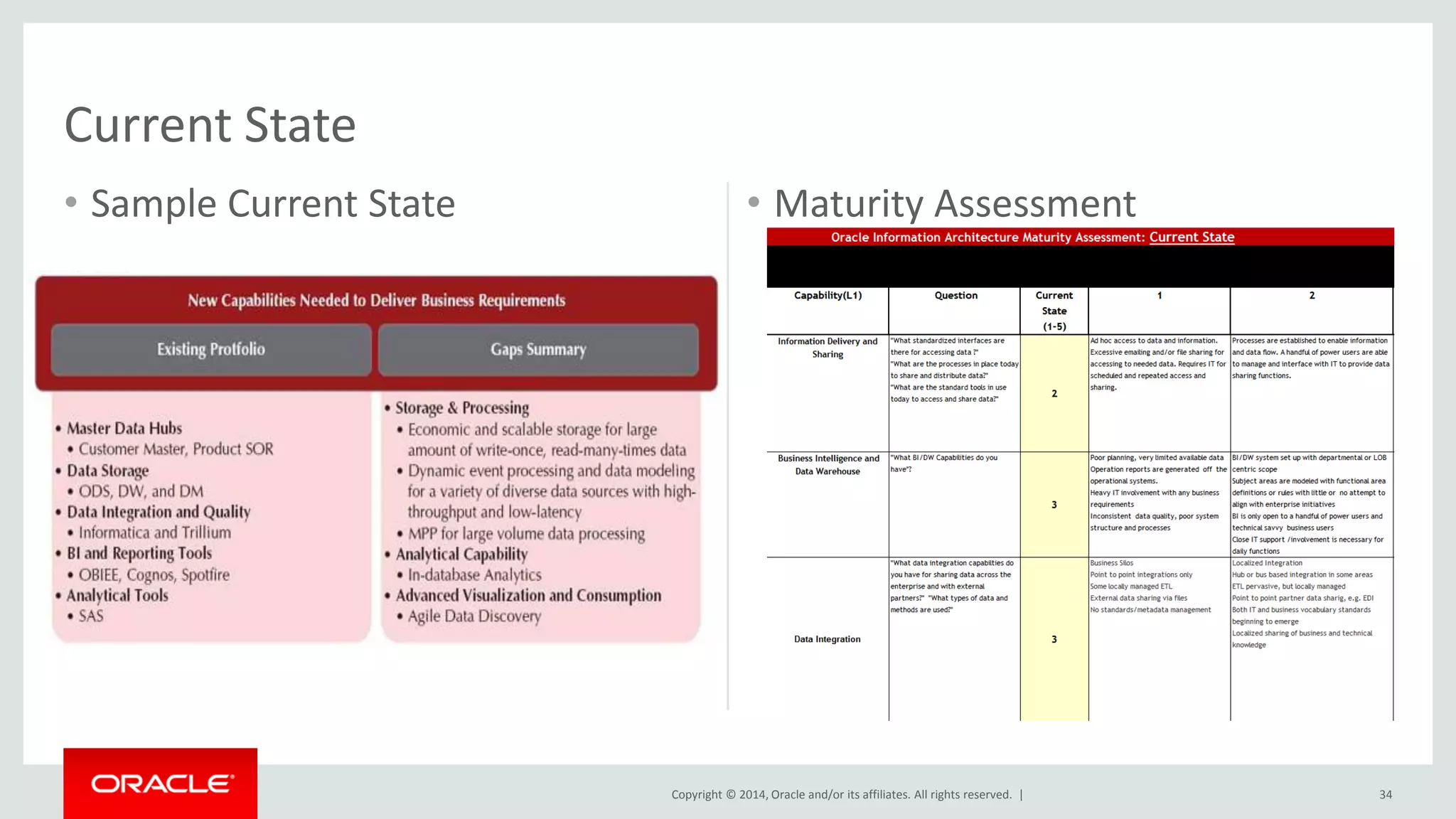 Copyright © 2014, Oracle and/or its affiliates. All rights reserved. |
• Sample Current State • Maturity Assessment
34
Current State
 