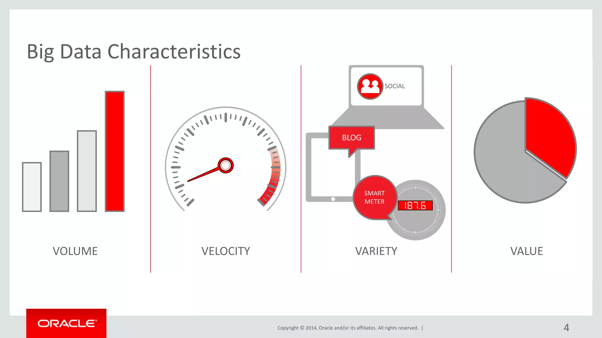 Copyright © 2014, Oracle and/or its affiliates. All rights reserved. |
VELOCITY VARIETY VALUE
SOCIAL
BLOG
SMART
METER
VOLUME
4
Big Data Characteristics
 