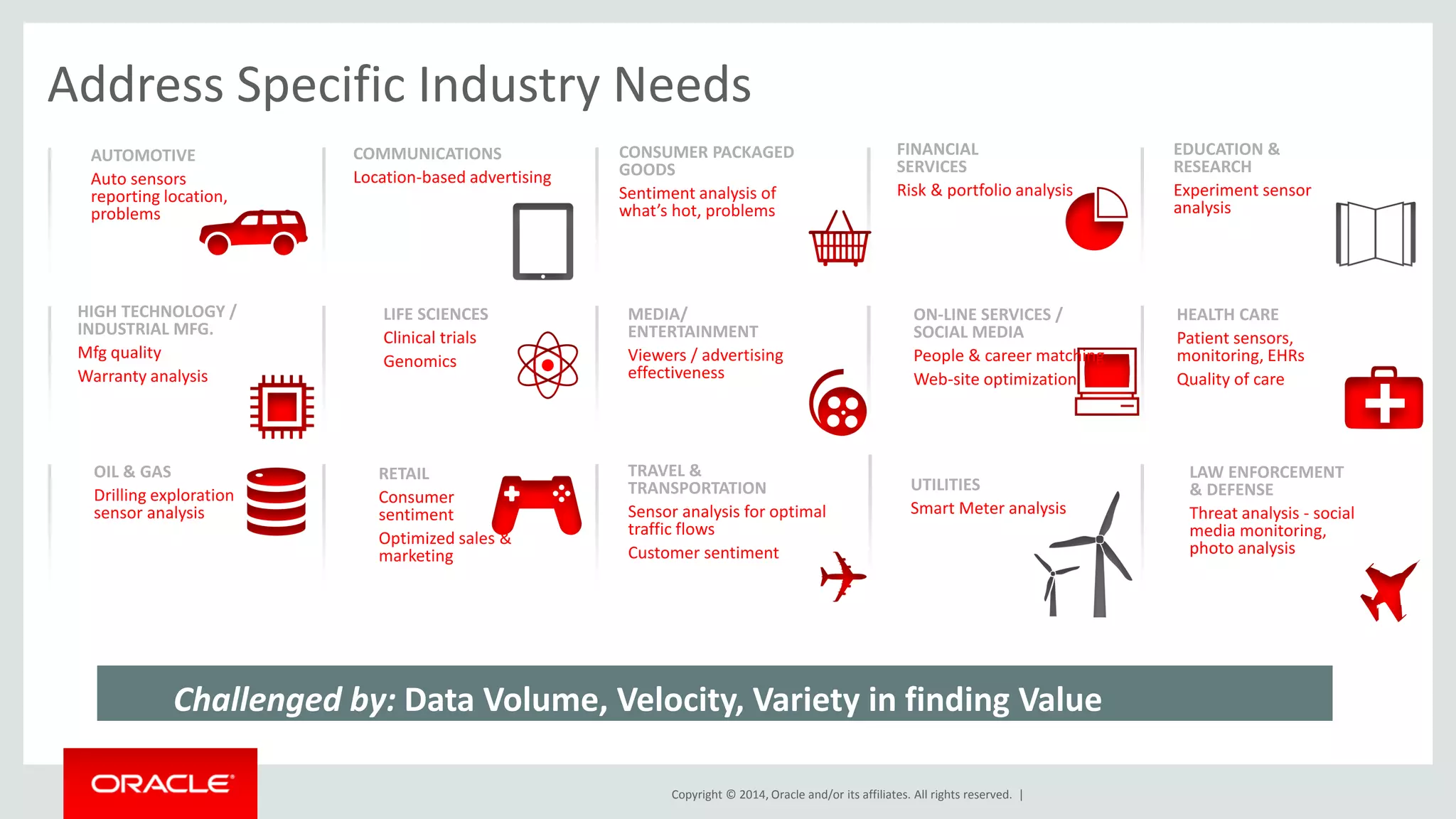 Copyright © 2014, Oracle and/or its affiliates. All rights reserved. |
MEDIA/
ENTERTAINMENT
Viewers / advertising
effectiveness
COMMUNICATIONS
Location-based advertising
EDUCATION &
RESEARCH
Experiment sensor
analysis
CONSUMER PACKAGED
GOODS
Sentiment analysis of
what’s hot, problems
HEALTH CARE
Patient sensors,
monitoring, EHRs
Quality of care
LIFE SCIENCES
Clinical trials
Genomics
HIGH TECHNOLOGY /
INDUSTRIAL MFG.
Mfg quality
Warranty analysis
OIL & GAS
Drilling exploration
sensor analysis
FINANCIAL
SERVICES
Risk & portfolio analysis
AUTOMOTIVE
Auto sensors
reporting location,
problems
RETAIL
Consumer
sentiment
Optimized sales &
marketing
LAW ENFORCEMENT
& DEFENSE
Threat analysis - social
media monitoring,
photo analysis
TRAVEL &
TRANSPORTATION
Sensor analysis for optimal
traffic flows
Customer sentiment
UTILITIES
Smart Meter analysis
Address Specific Industry Needs
ON-LINE SERVICES /
SOCIAL MEDIA
People & career matching
Web-site optimization
Challenged by: Data Volume, Velocity, Variety in finding Value
 