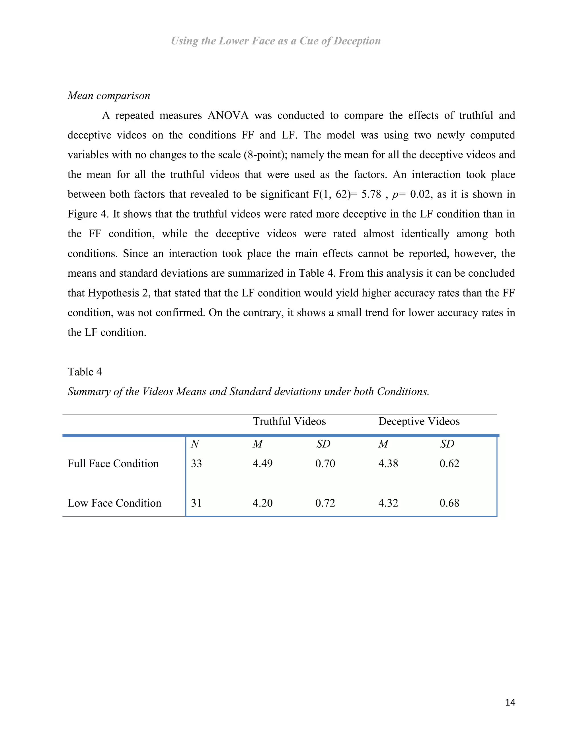 Using the Lower Face as a Cue of Deception
14
Mean comparison
A repeated measures ANOVA was conducted to compare the effects of truthful and
deceptive videos on the conditions FF and LF. The model was using two newly computed
variables with no changes to the scale (8-point); namely the mean for all the deceptive videos and
the mean for all the truthful videos that were used as the factors. An interaction took place
between both factors that revealed to be significant F(1, 62)= 5.78 , p= 0.02, as it is shown in
Figure 4. It shows that the truthful videos were rated more deceptive in the LF condition than in
the FF condition, while the deceptive videos were rated almost identically among both
conditions. Since an interaction took place the main effects cannot be reported, however, the
means and standard deviations are summarized in Table 4. From this analysis it can be concluded
that Hypothesis 2, that stated that the LF condition would yield higher accuracy rates than the FF
condition, was not confirmed. On the contrary, it shows a small trend for lower accuracy rates in
the LF condition.
Table 4
Summary of the Videos Means and Standard deviations under both Conditions.
Truthful Videos Deceptive Videos
Full Face Condition
Low Face Condition
N M SD M SD
33
31
4.49
4.20
0.70
0.72
4.38
4.32
0.62
0.68
 